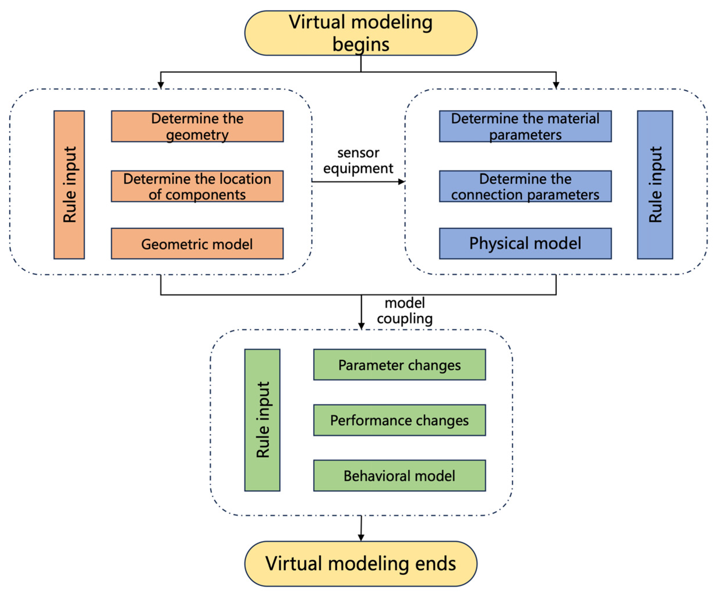 Buildings 14 00863 g011 Buildings 14 00863 g011