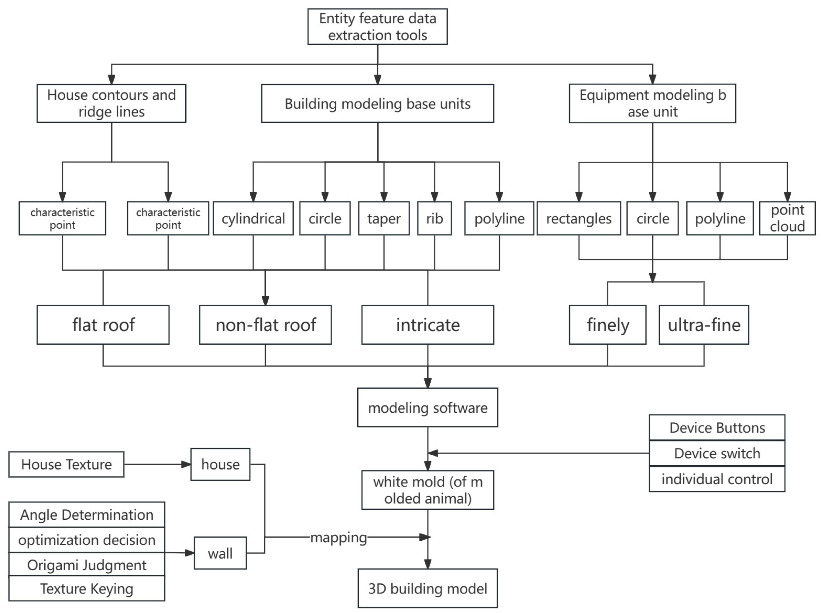 Buildings 14 00863 g012 Buildings 14 00863 g012
