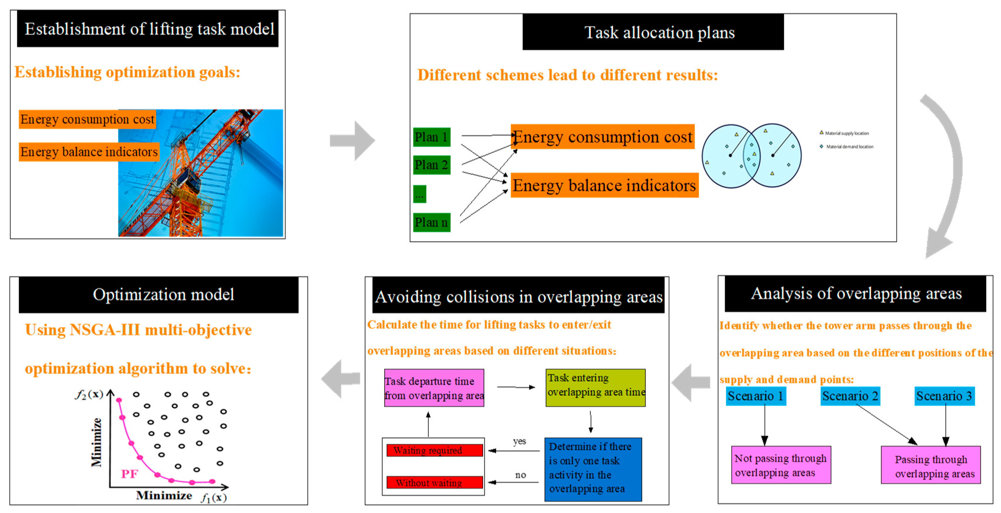 Buildings 14 00867 g002