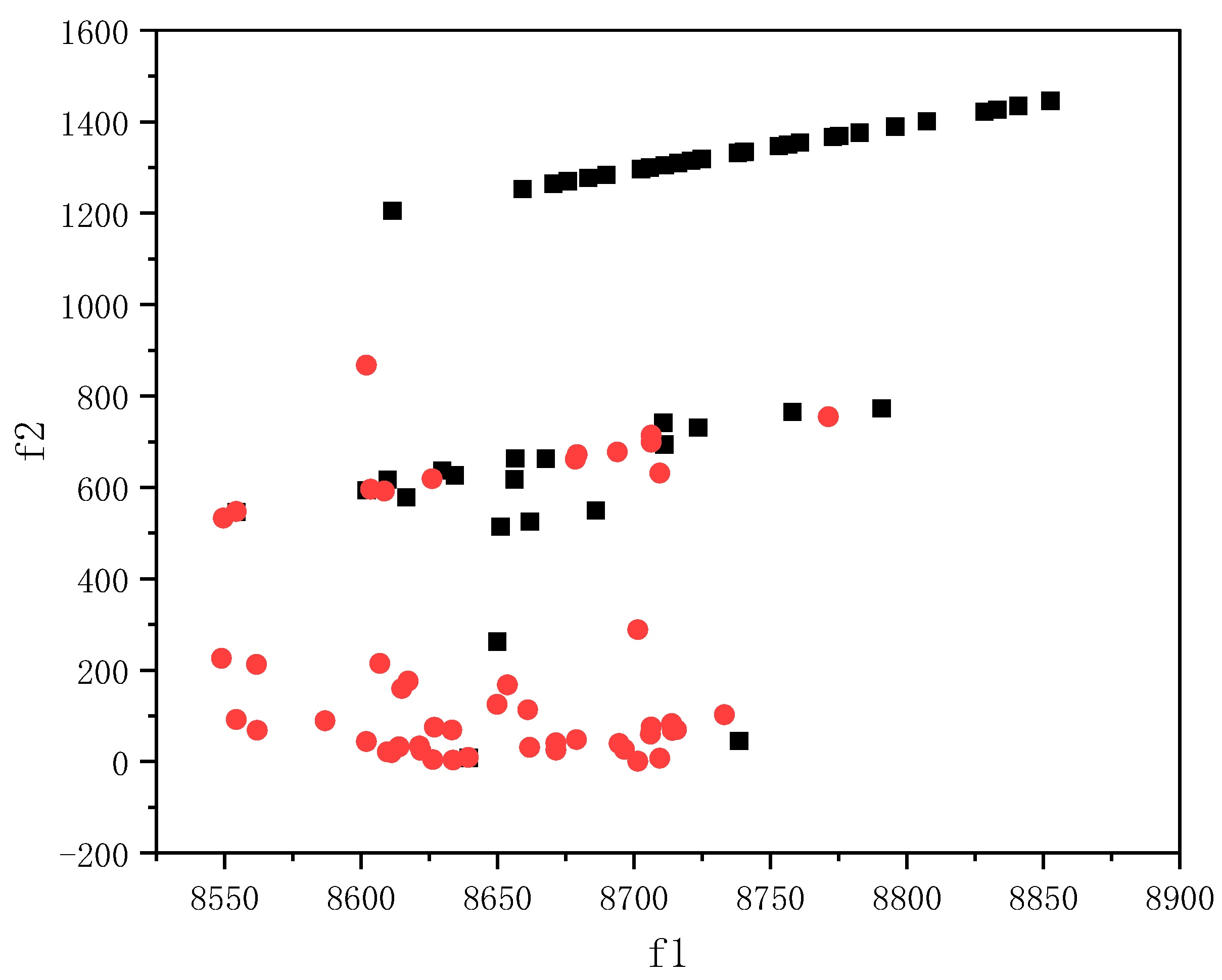 Buildings 14 00867 g008