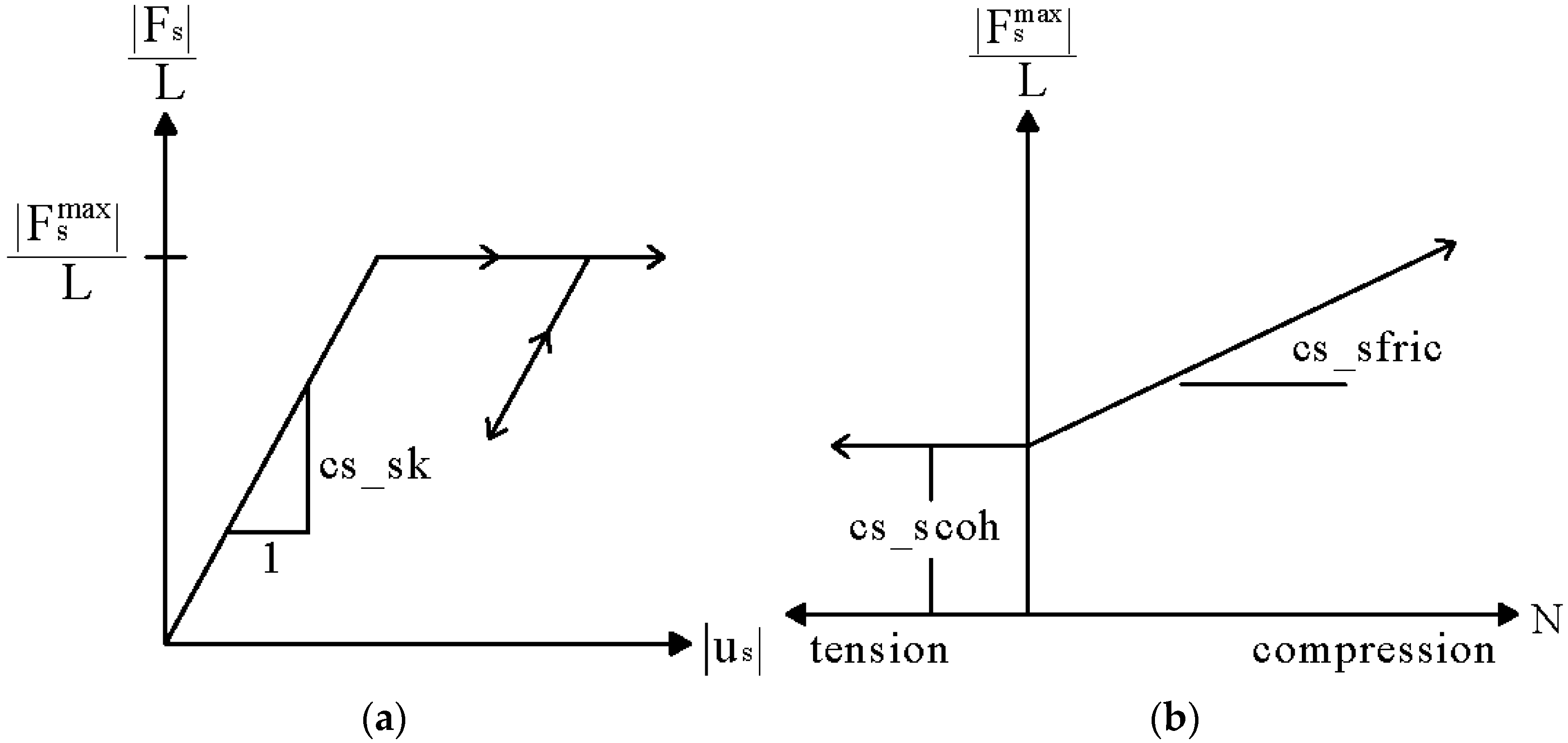 Buildings 14 00874 g003