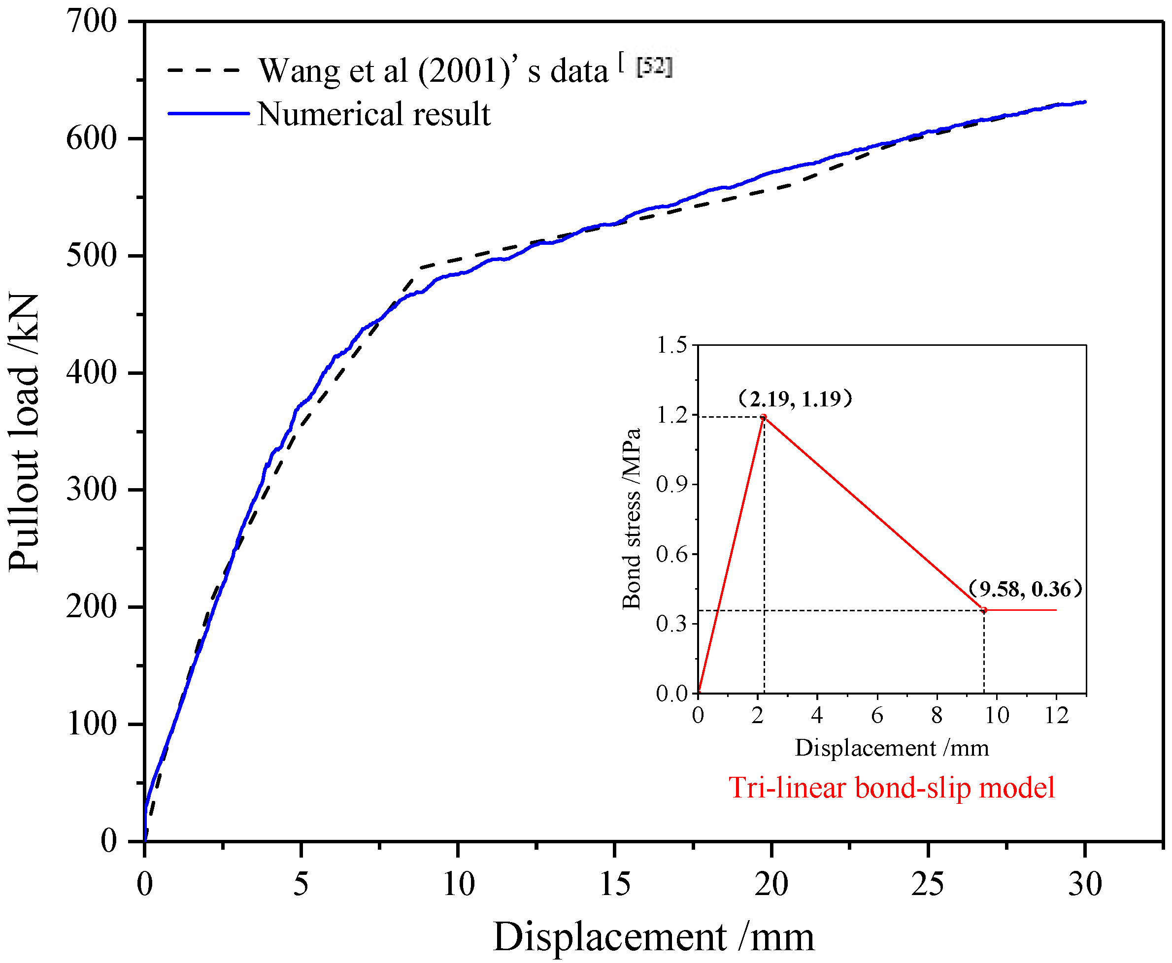 Buildings 14 00874 g004