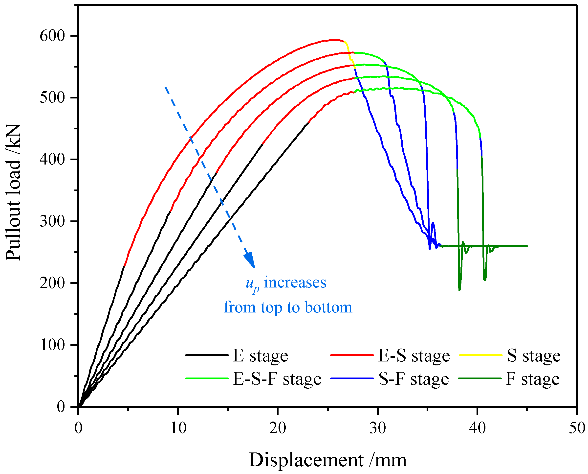 Buildings 14 00874 g006