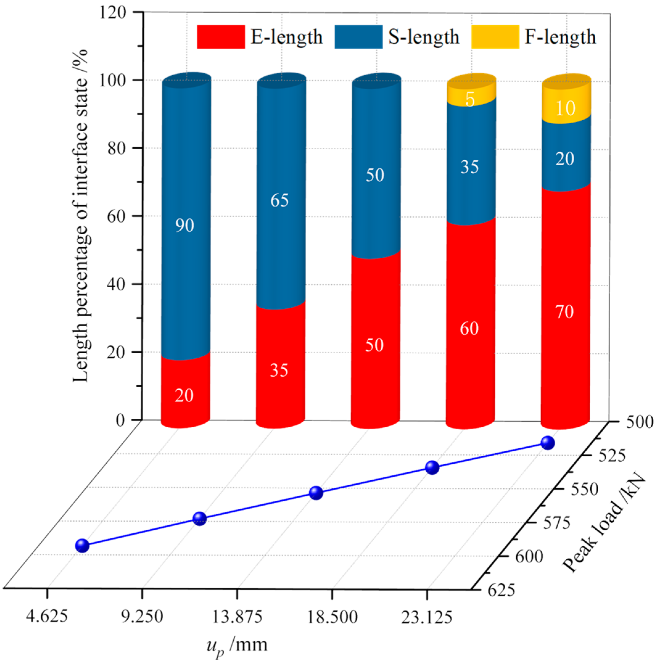Buildings 14 00874 g008