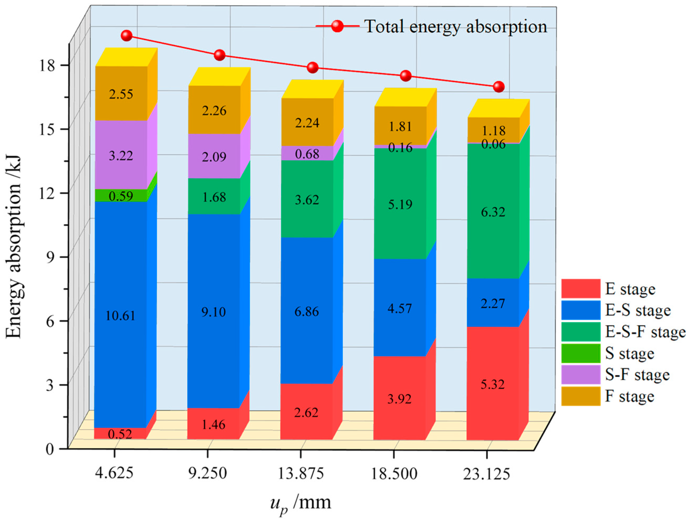 Buildings 14 00874 g009