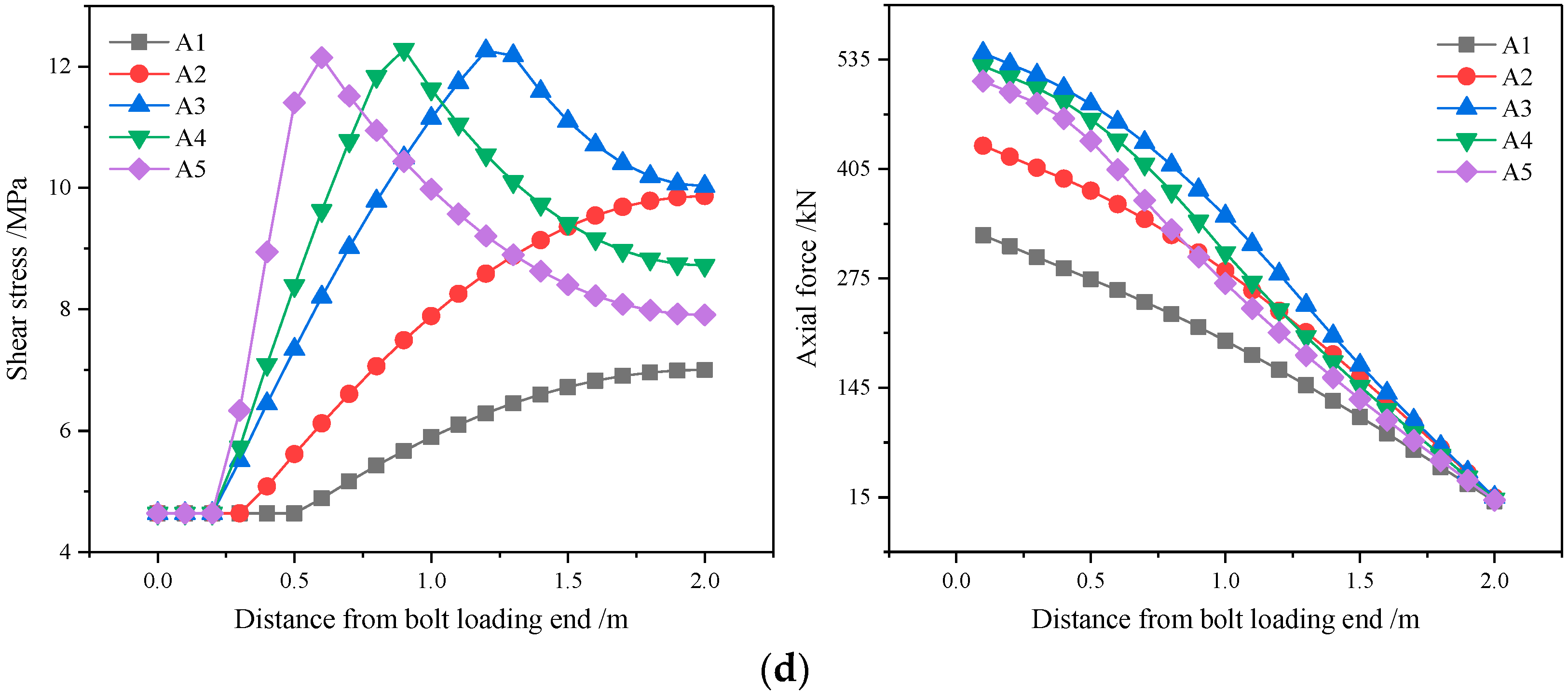 Buildings 14 00874 g010b
