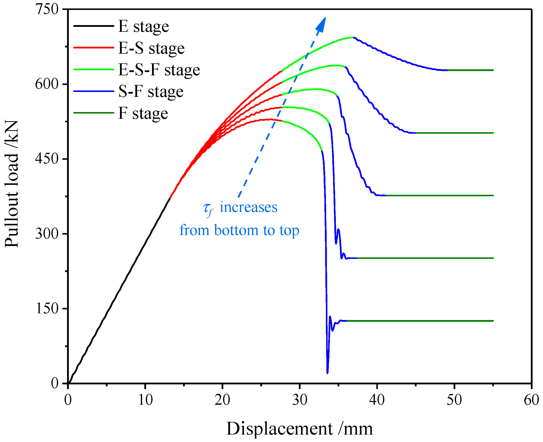 Buildings 14 00874 g011
