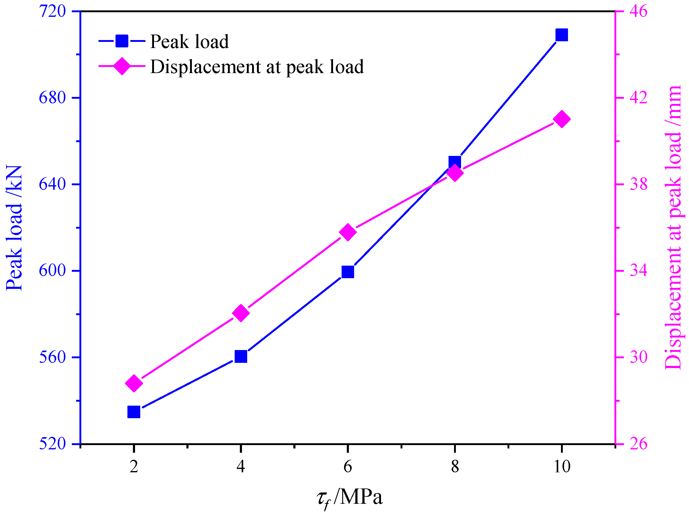 Buildings 14 00874 g012