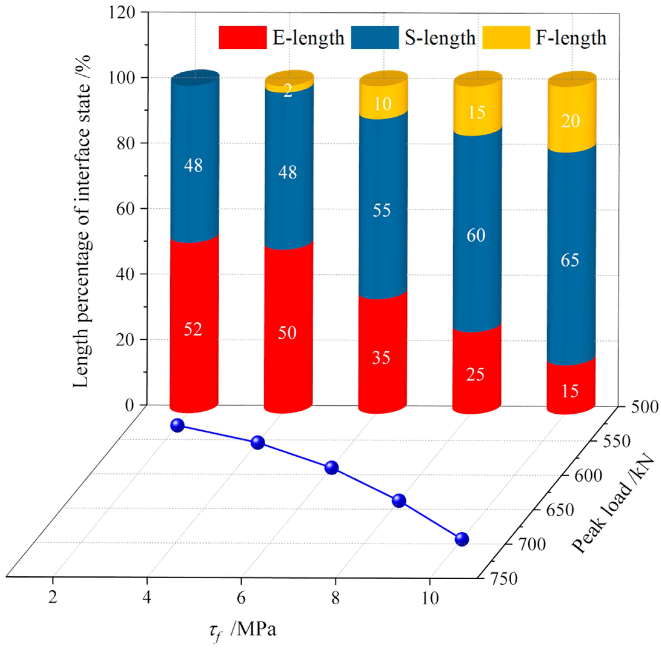 Buildings 14 00874 g013