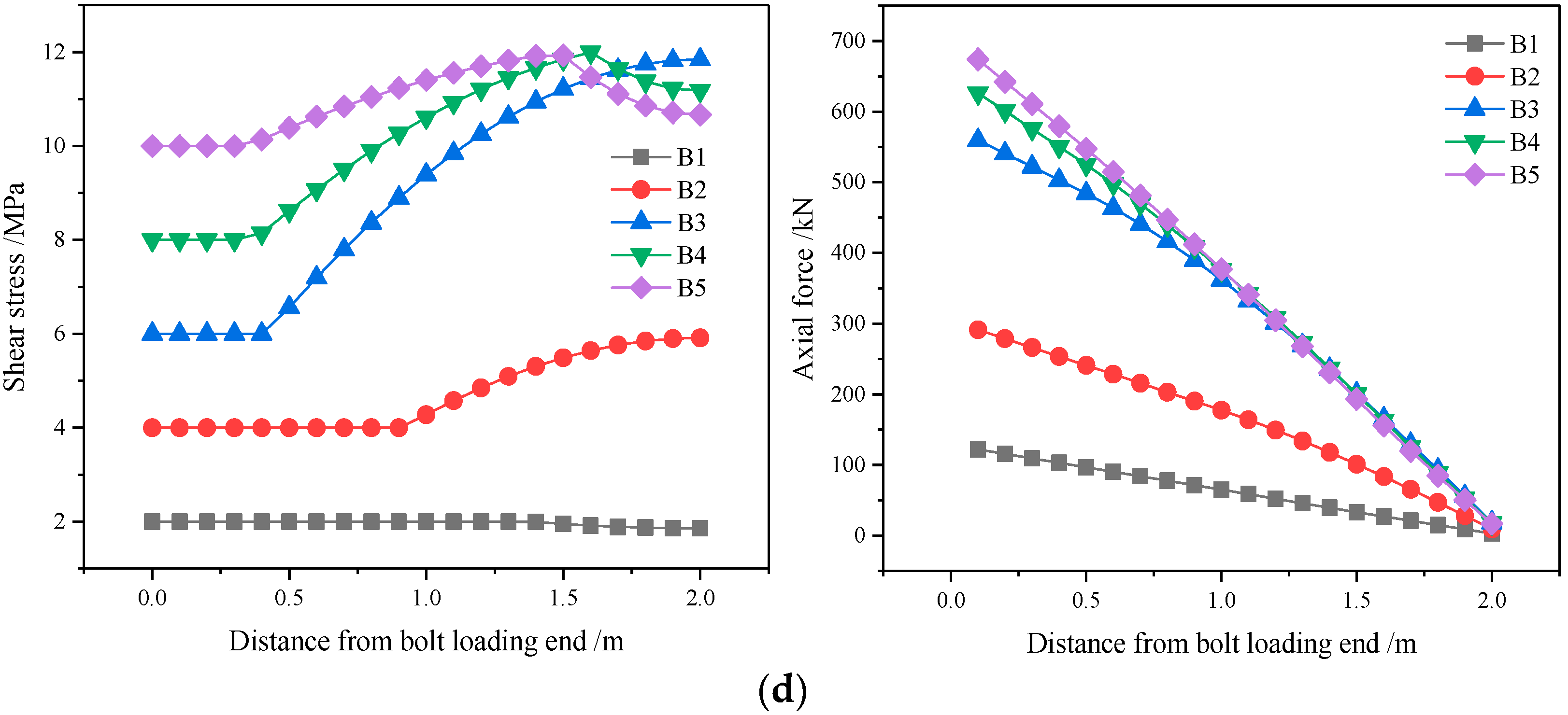 Buildings 14 00874 g015b