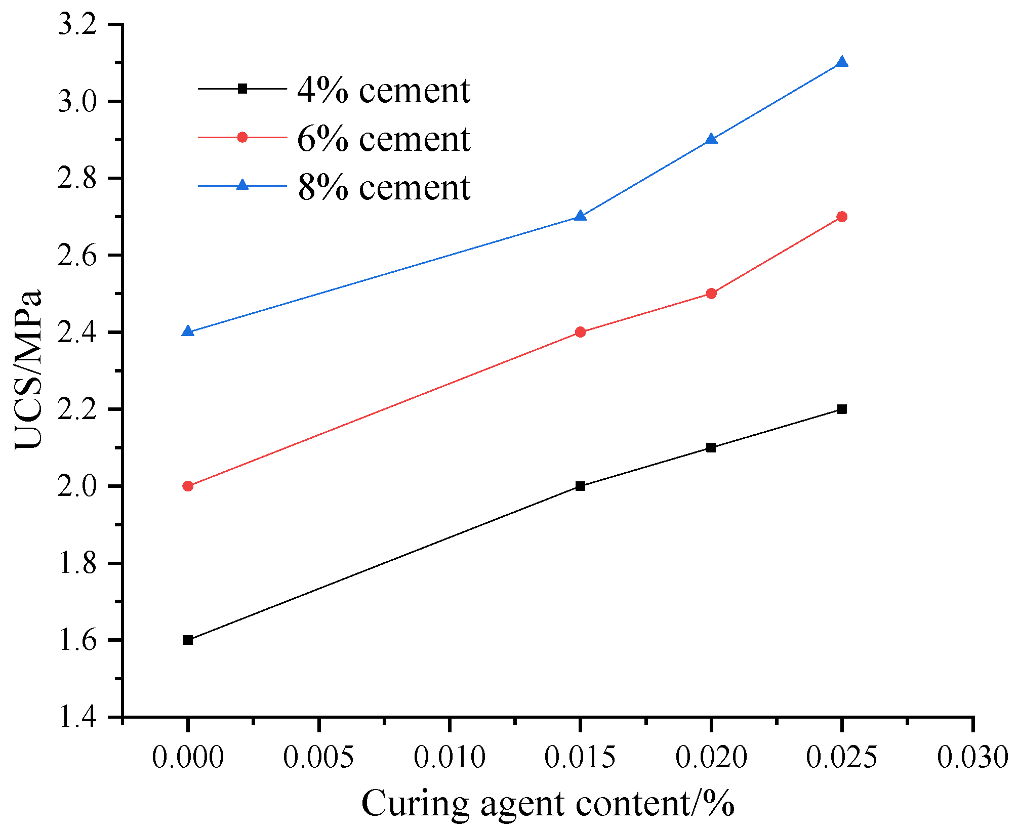 Buildings 14 00877 g007