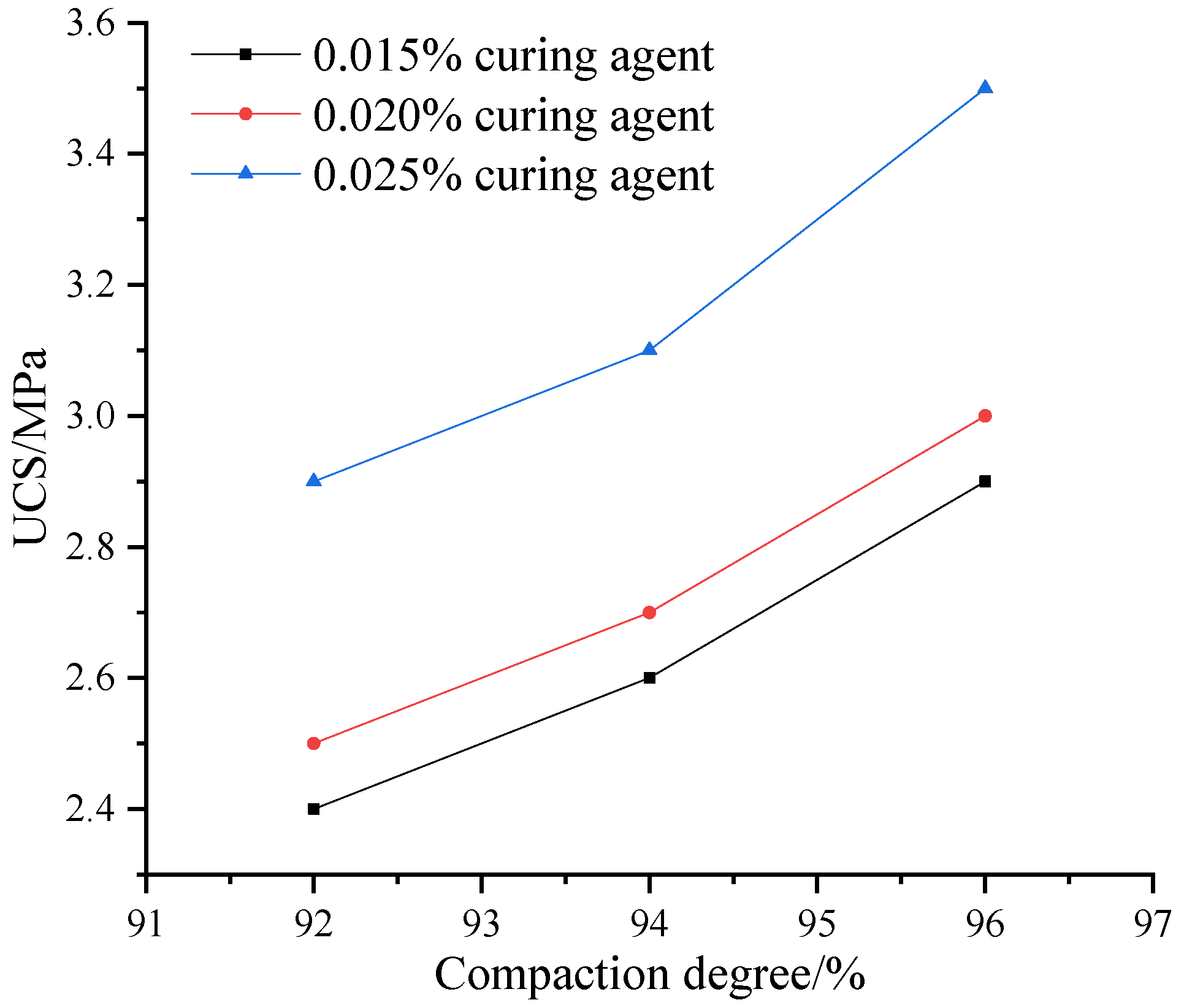 Buildings 14 00877 g008