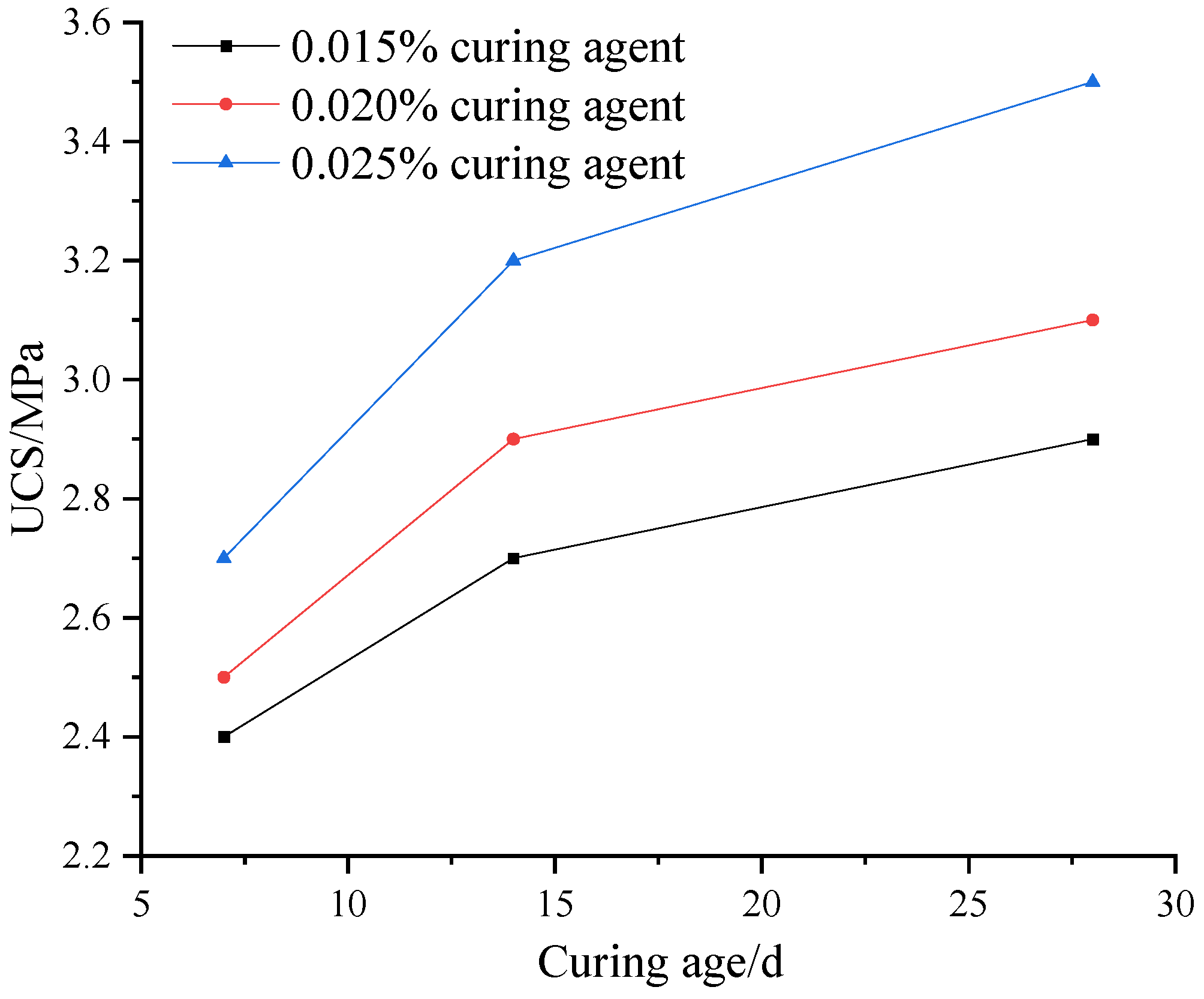 Buildings 14 00877 g009