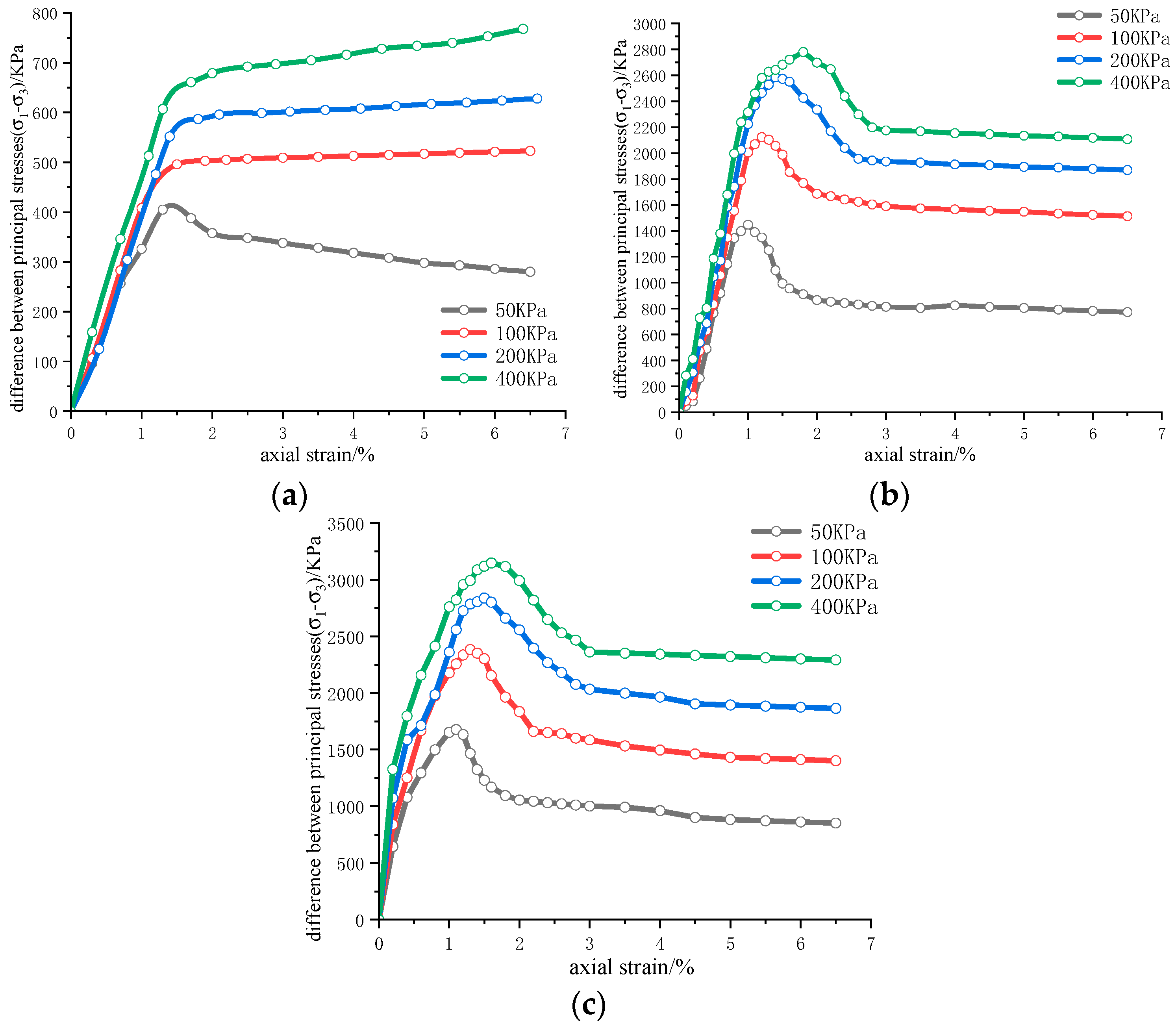 Buildings 14 00877 g010
