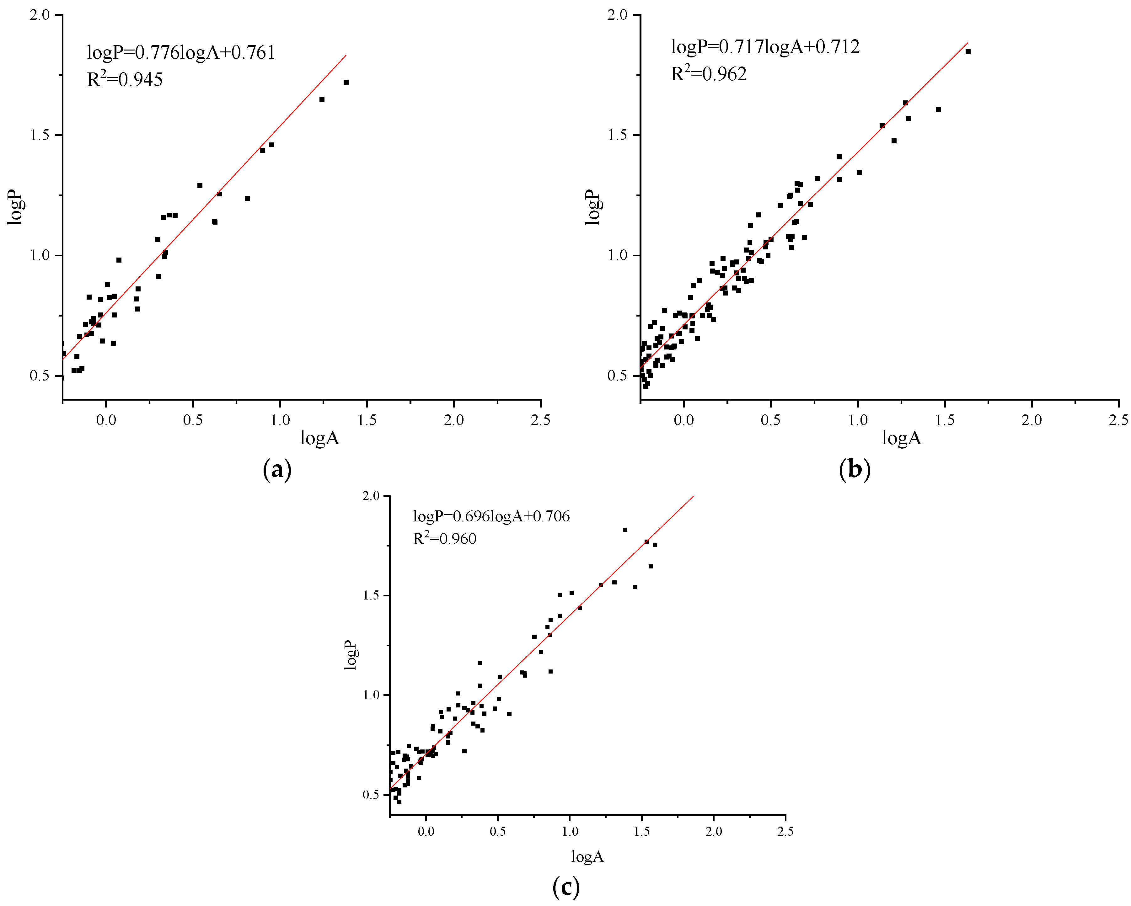 Buildings 14 00877 g014