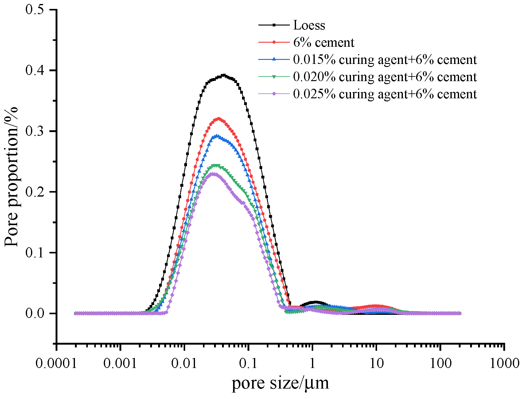 Buildings 14 00877 g015