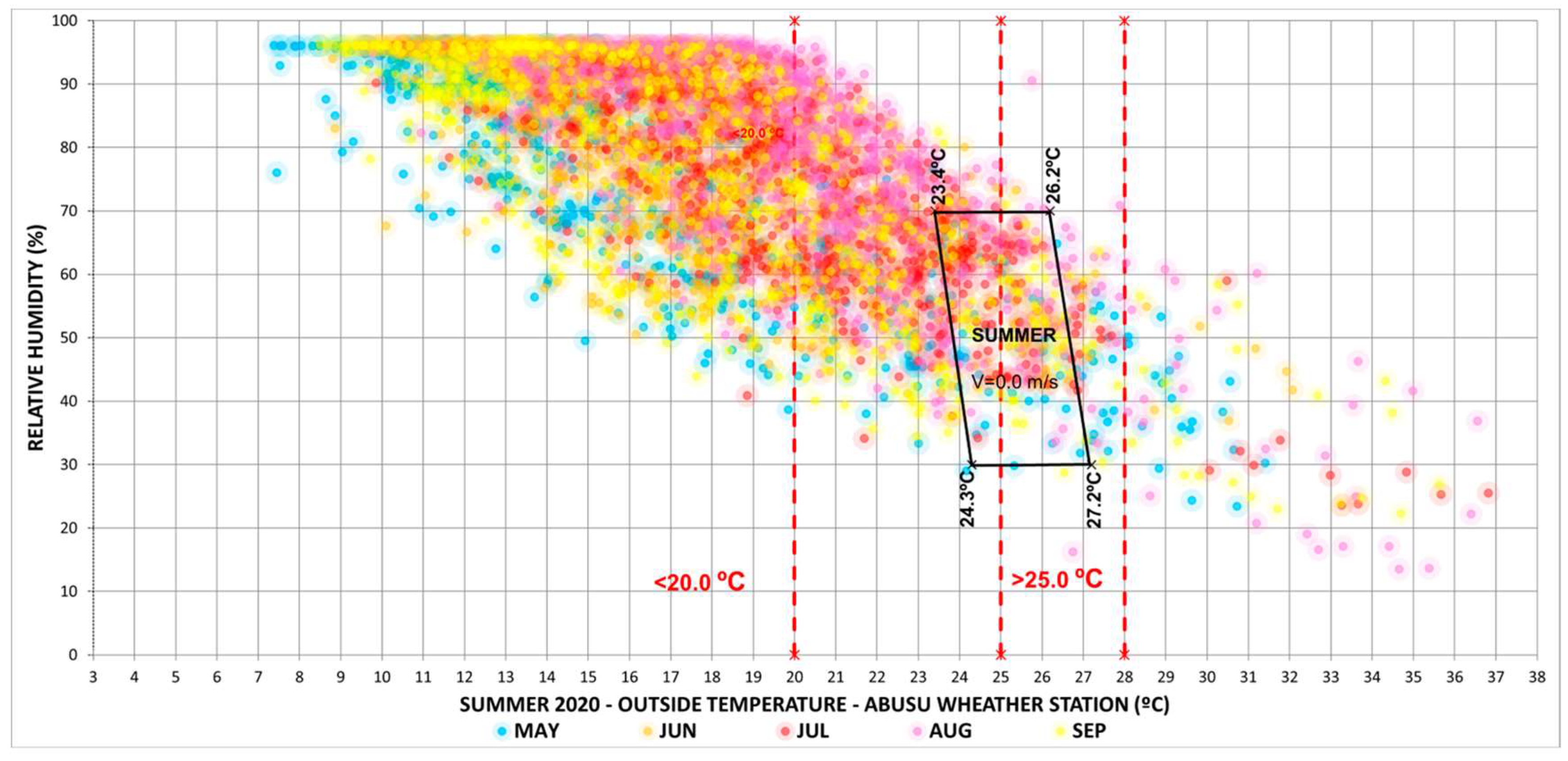 Buildings 14 00878 g0a1
