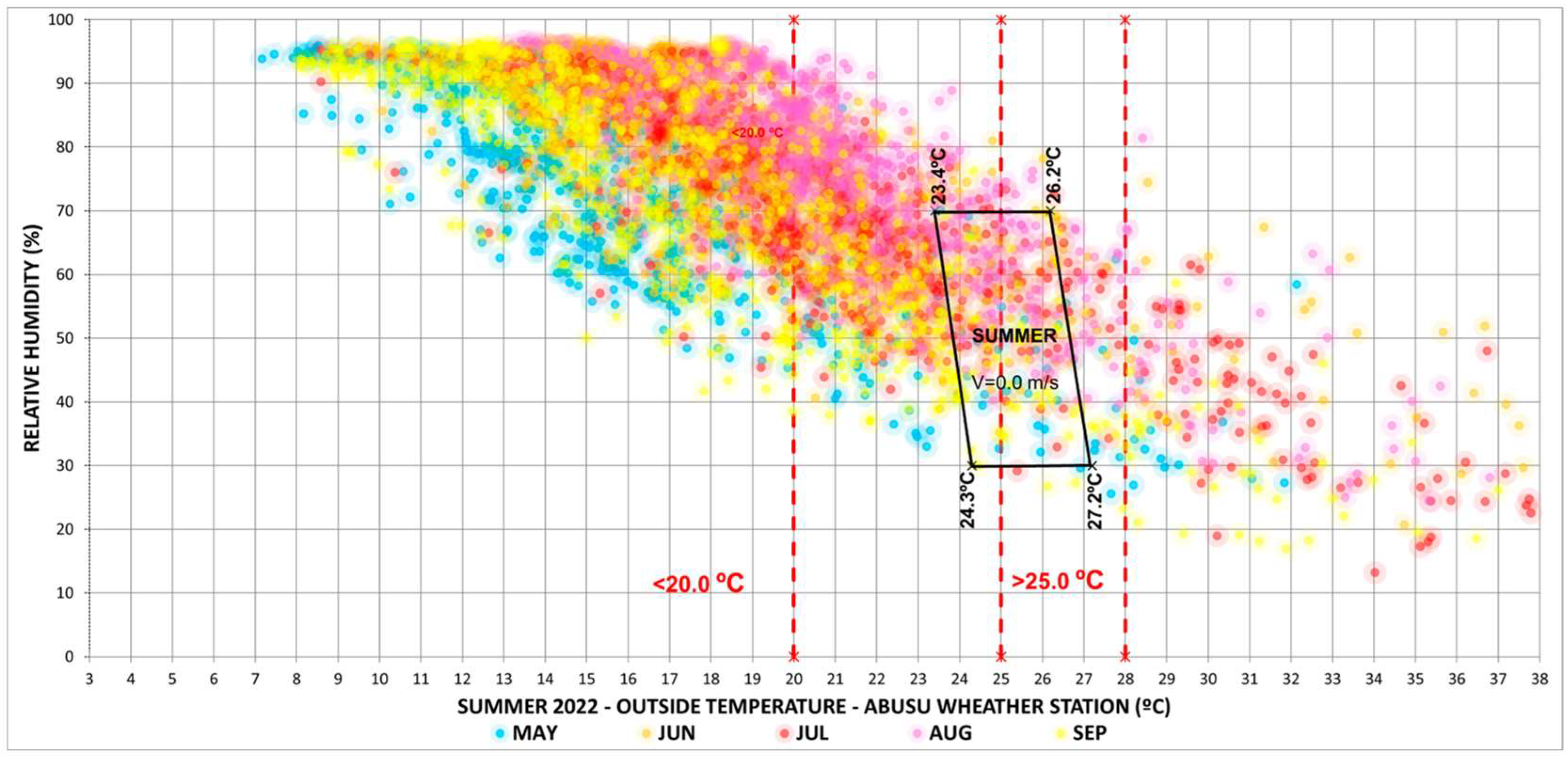 Buildings 14 00878 g0a3