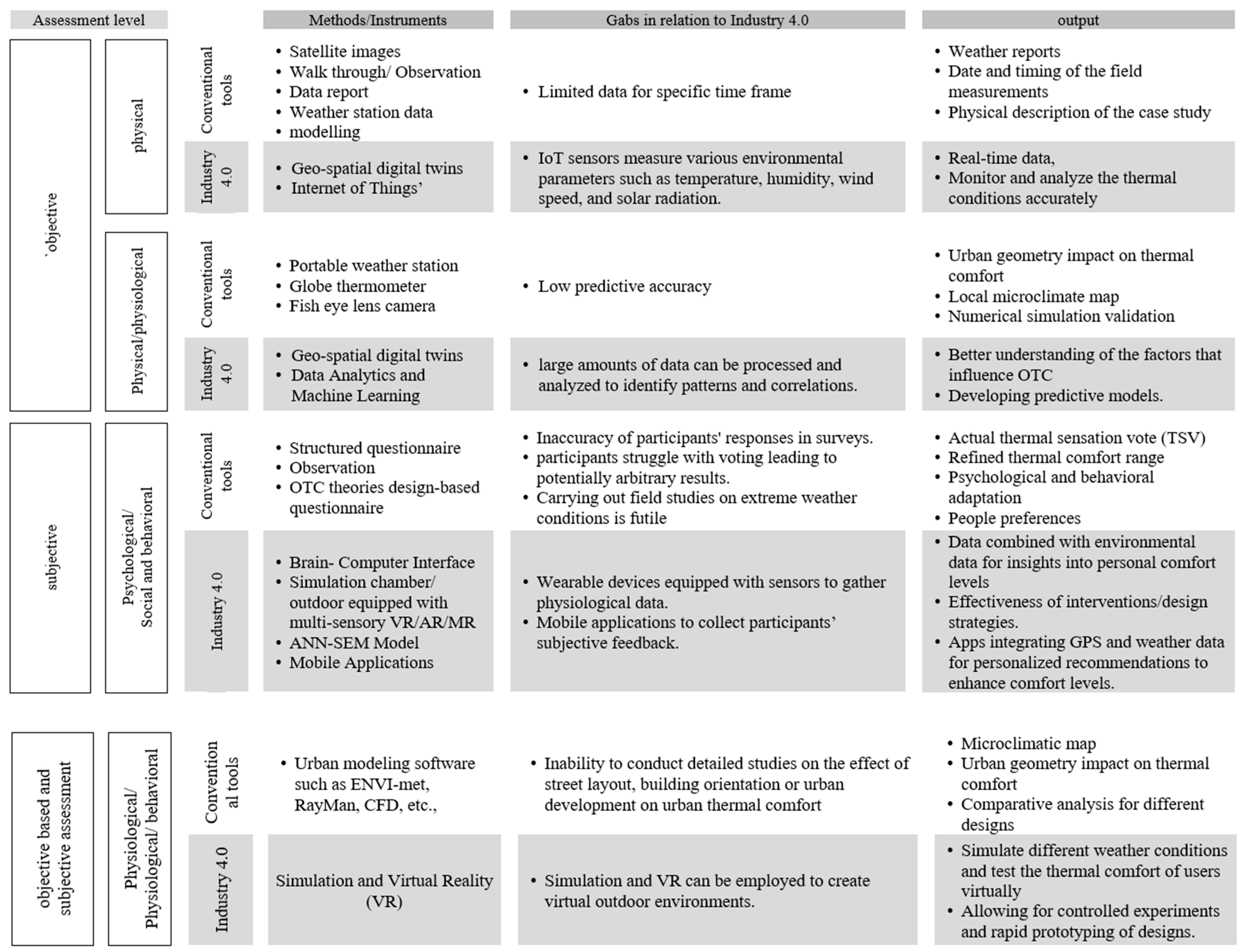 Buildings 14 00879 g004