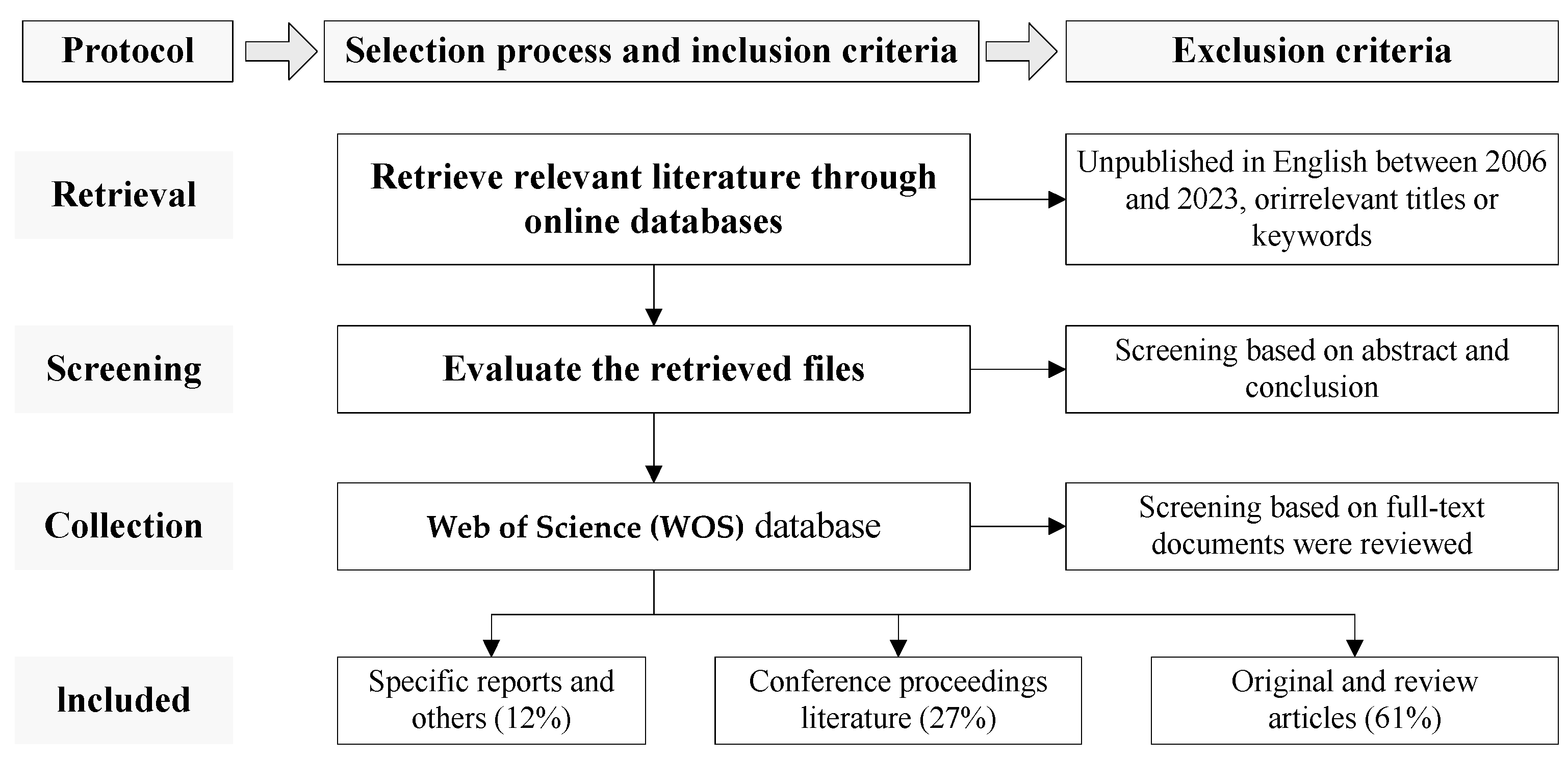 Buildings 14 00881 g001 Buildings 14 00881 g001