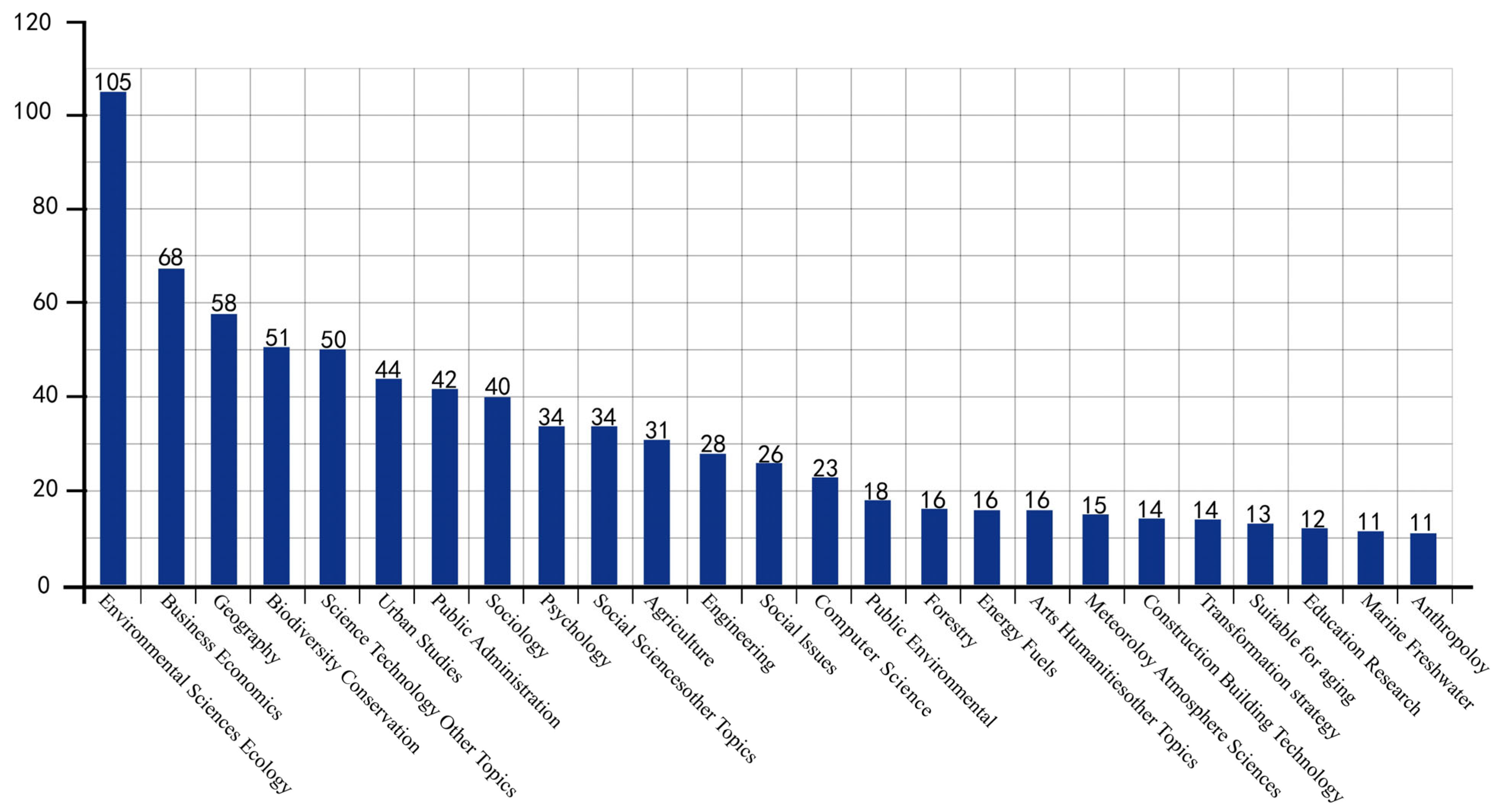 Buildings 14 00881 g002 Buildings 14 00881 g002