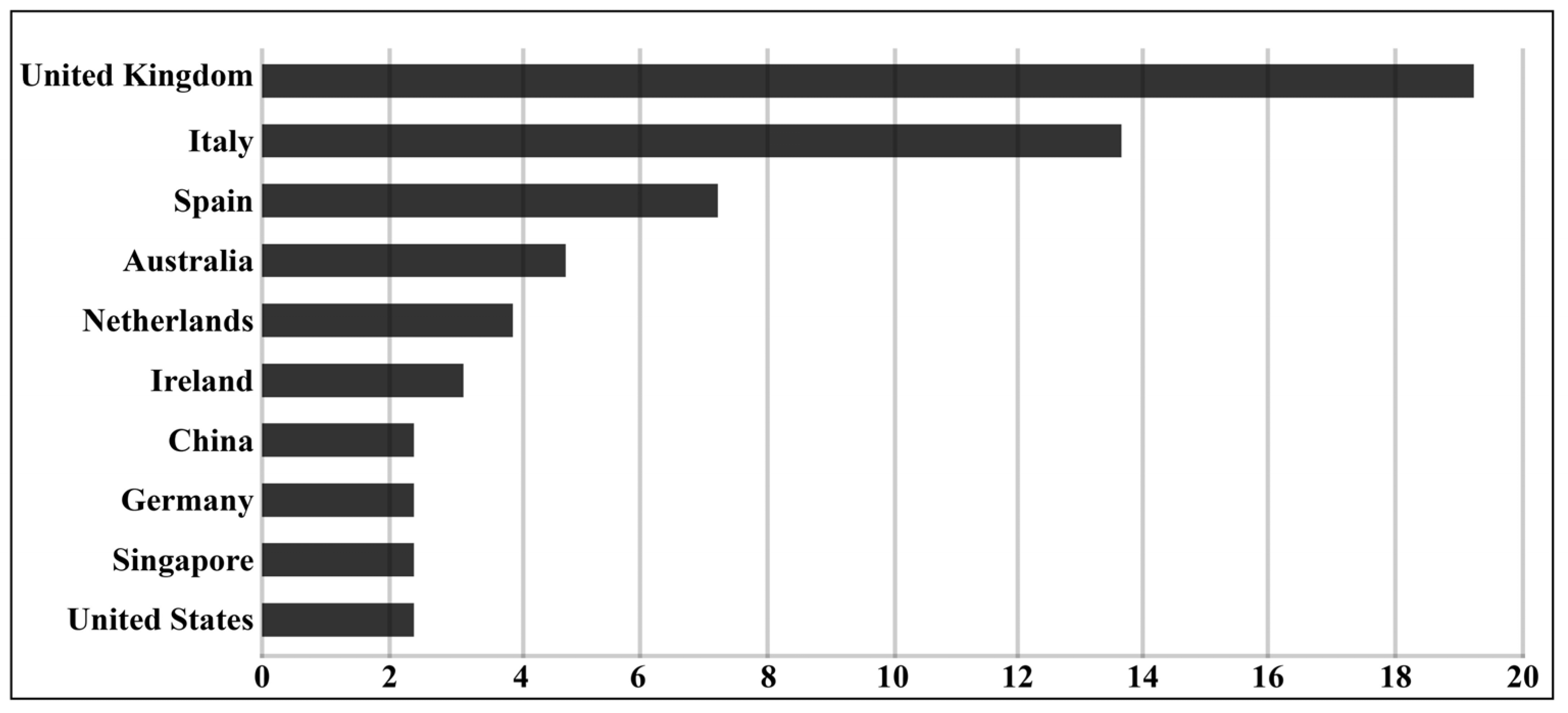 Buildings 14 00881 g005 Buildings 14 00881 g005