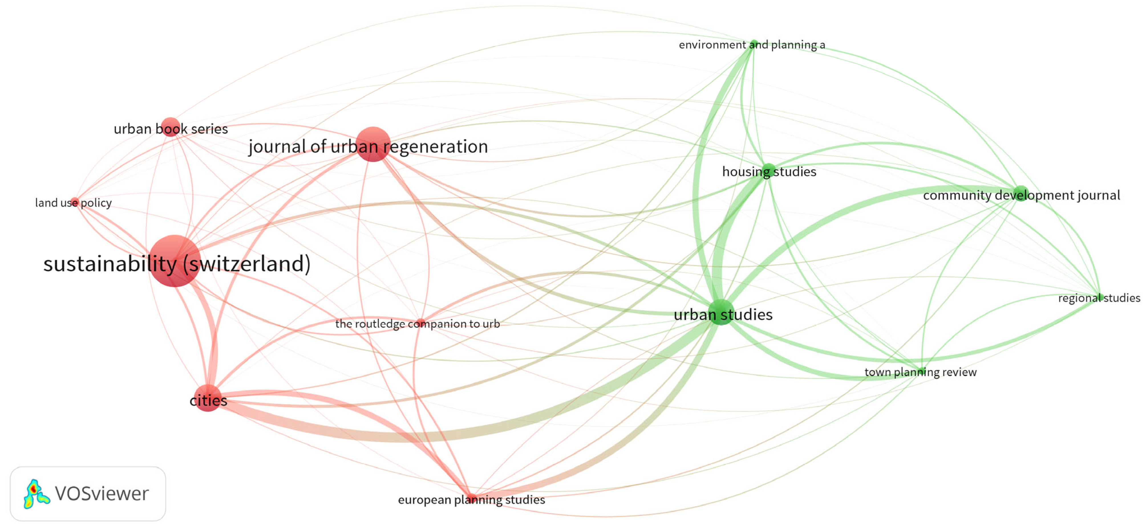 Buildings 14 00881 g007 Buildings 14 00881 g007