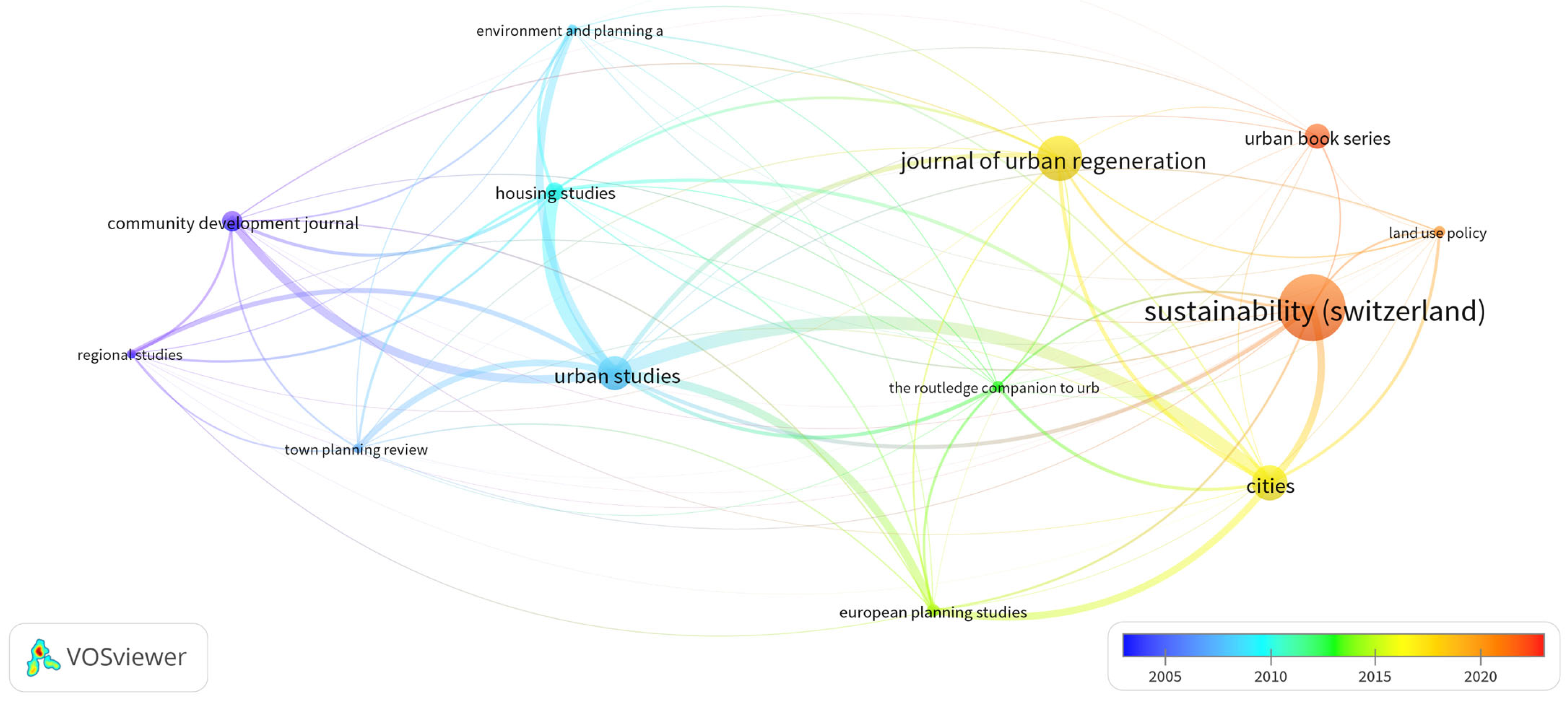 Buildings 14 00881 g008 Buildings 14 00881 g008