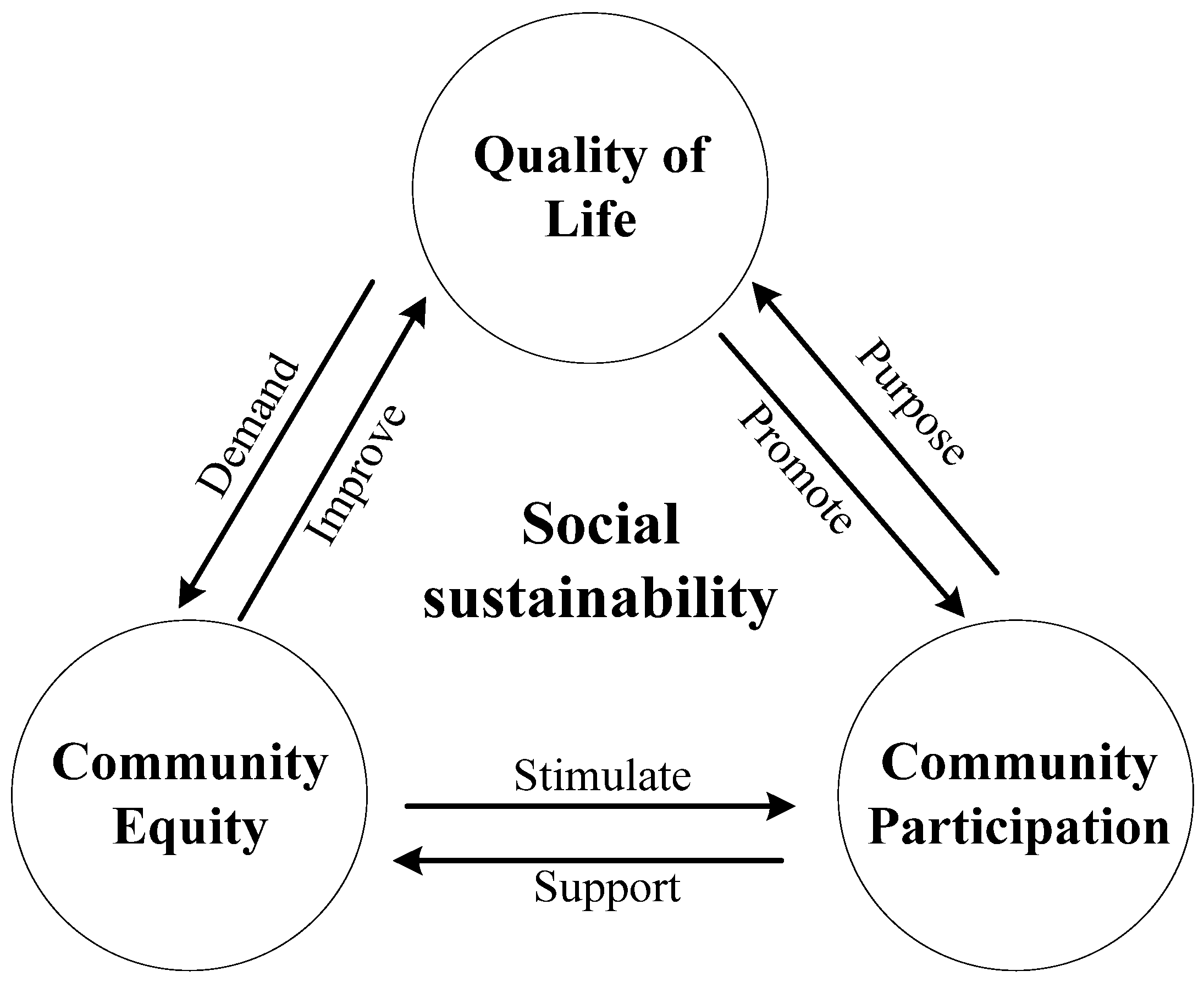 Buildings 14 00881 g009 Buildings 14 00881 g009