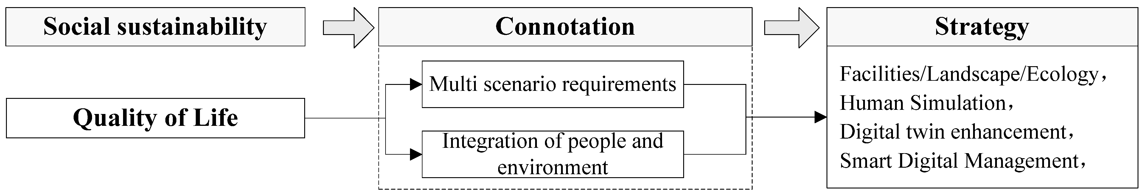 Buildings 14 00881 g010 Buildings 14 00881 g010