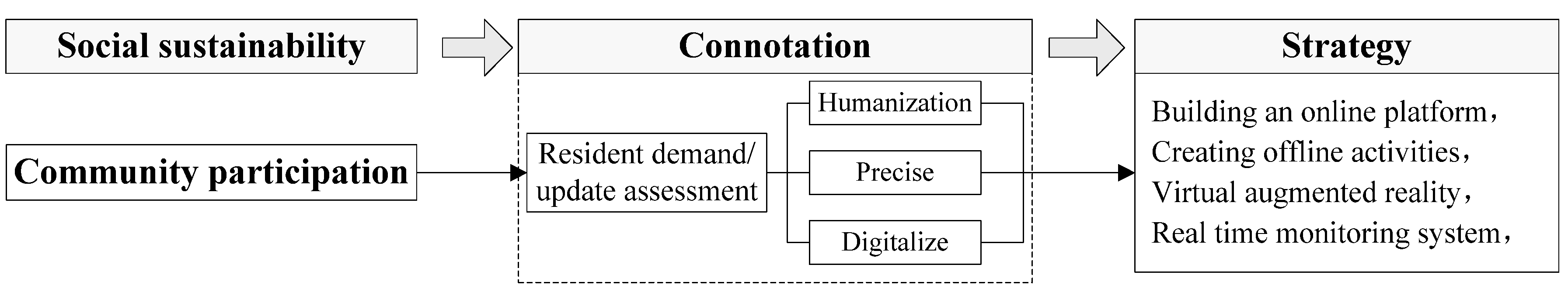 Buildings 14 00881 g011 Buildings 14 00881 g011