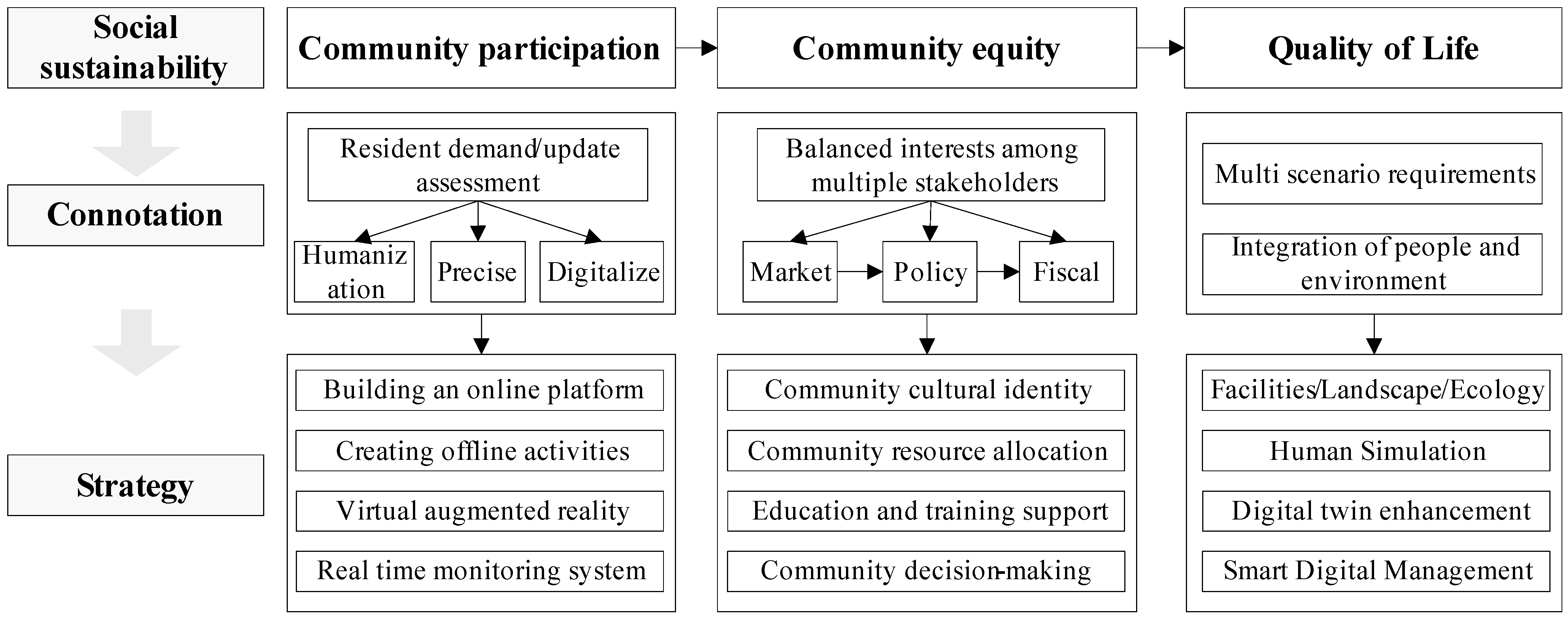 Buildings 14 00881 g013 Buildings 14 00881 g013