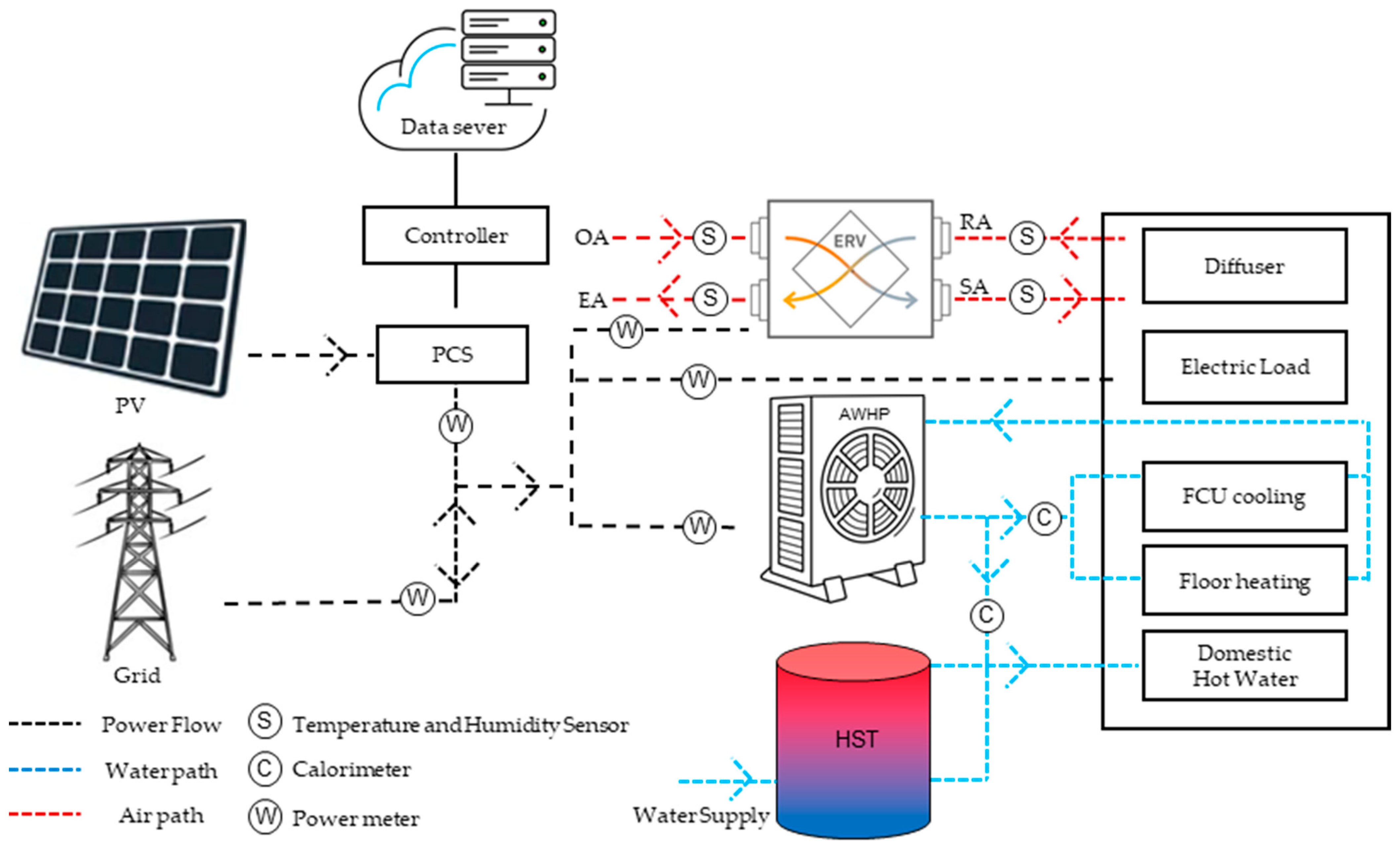 Buildings 14 00882 g003