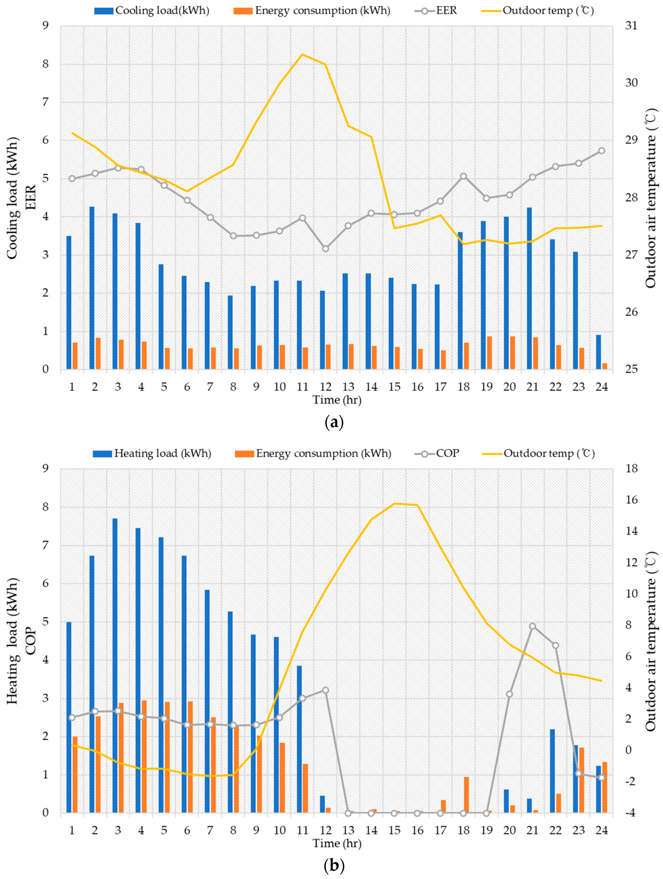 Buildings 14 00882 g004