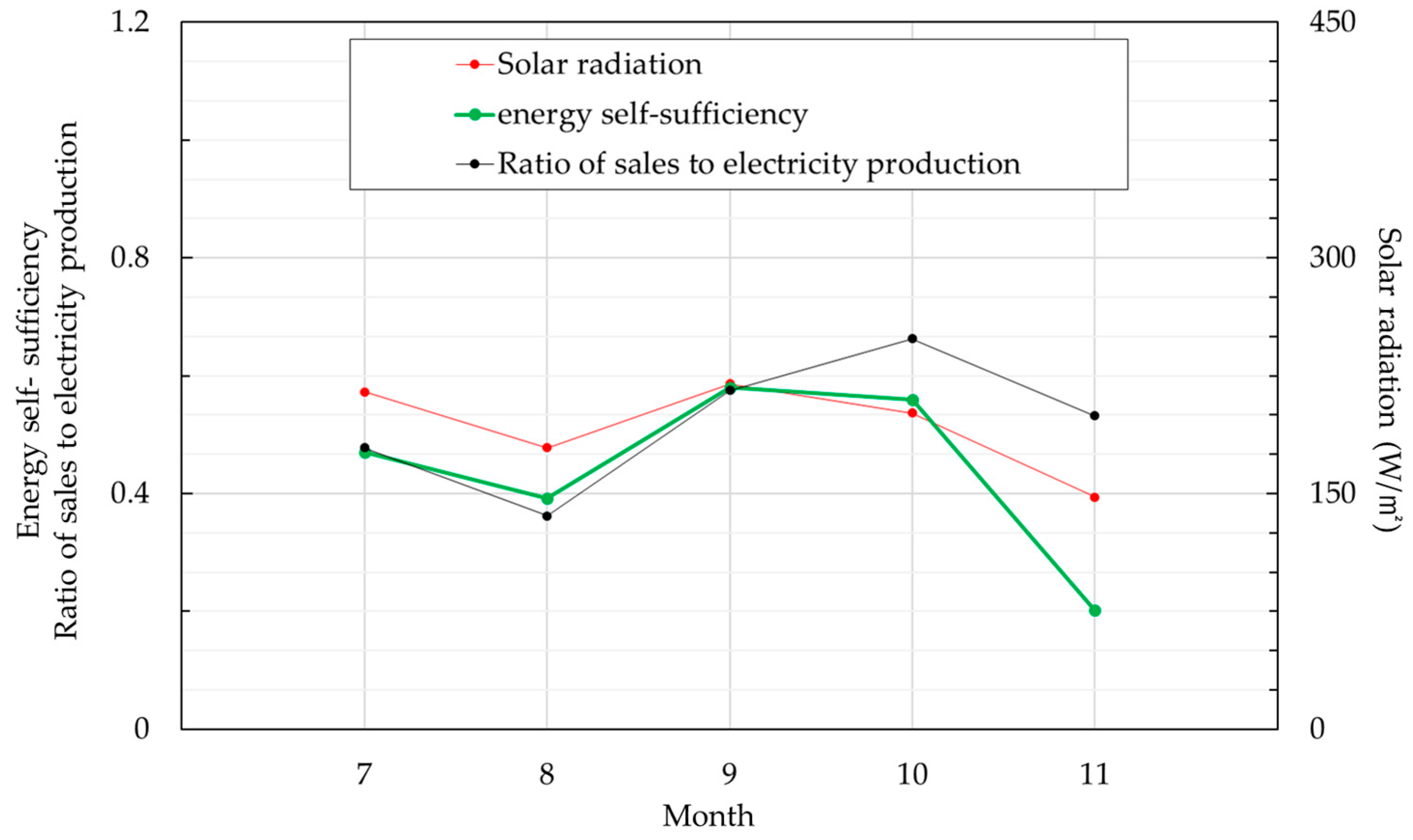 Buildings 14 00882 g007