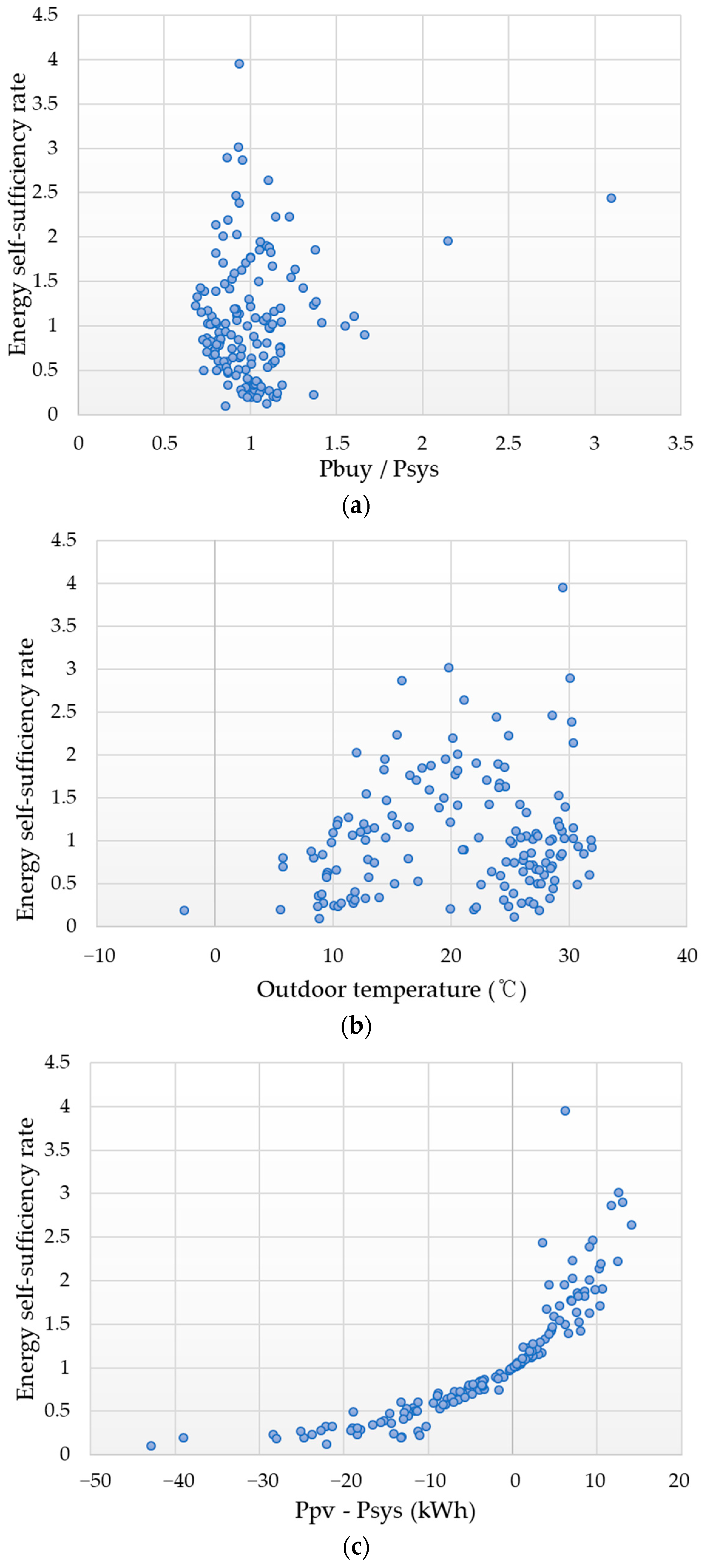 Buildings 14 00882 g008