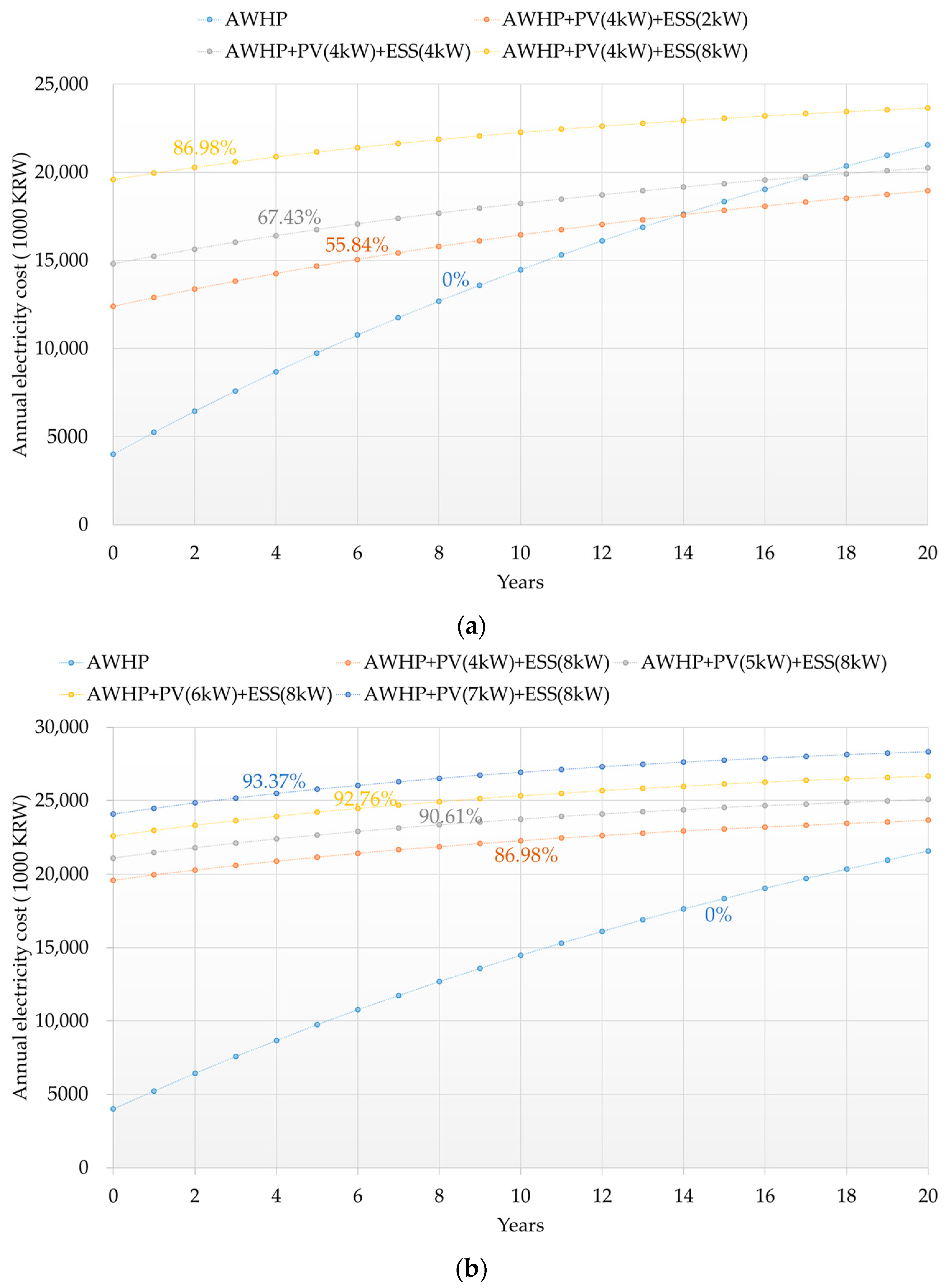 Buildings 14 00882 g010