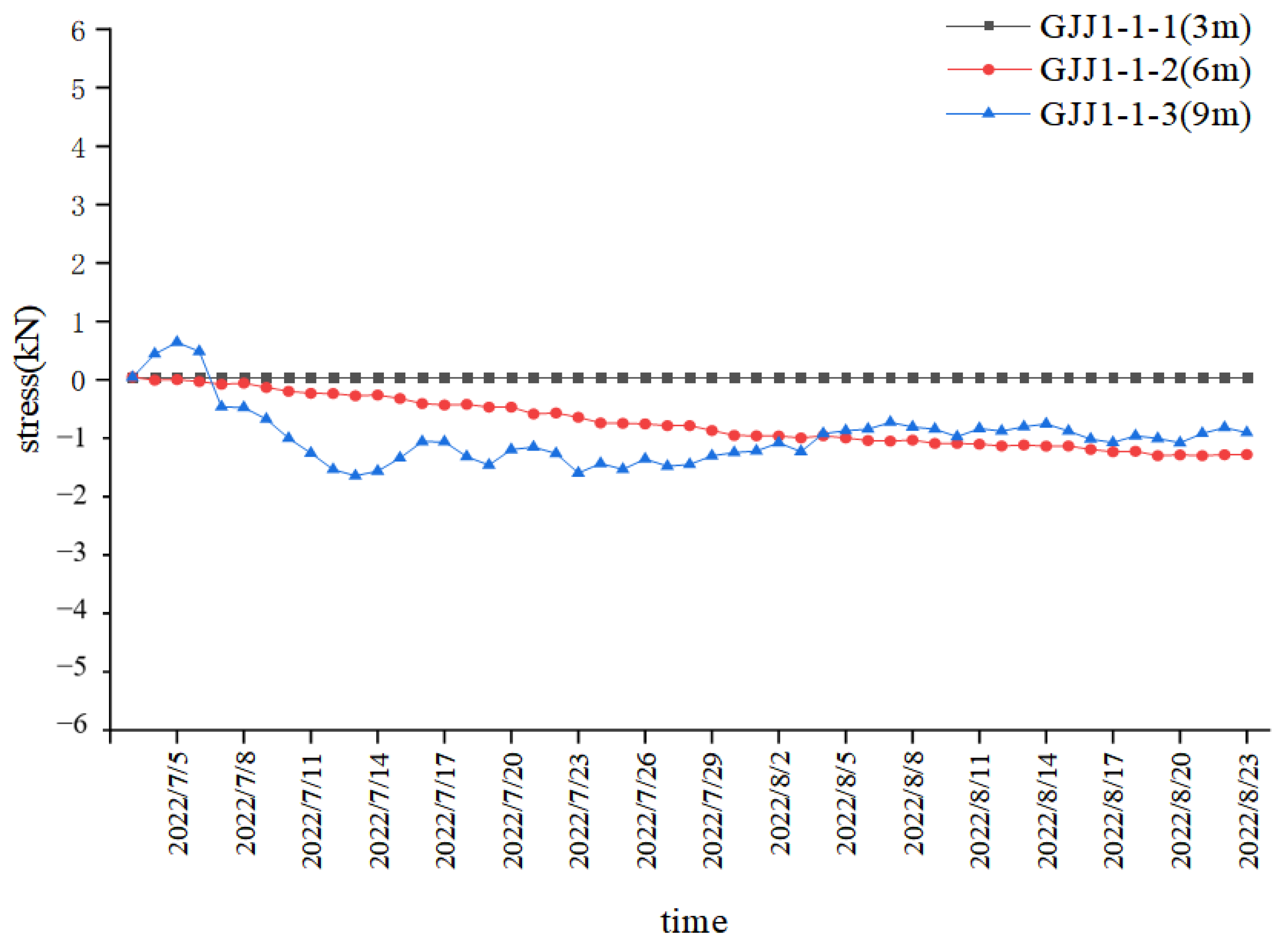 Buildings 14 00886 g006