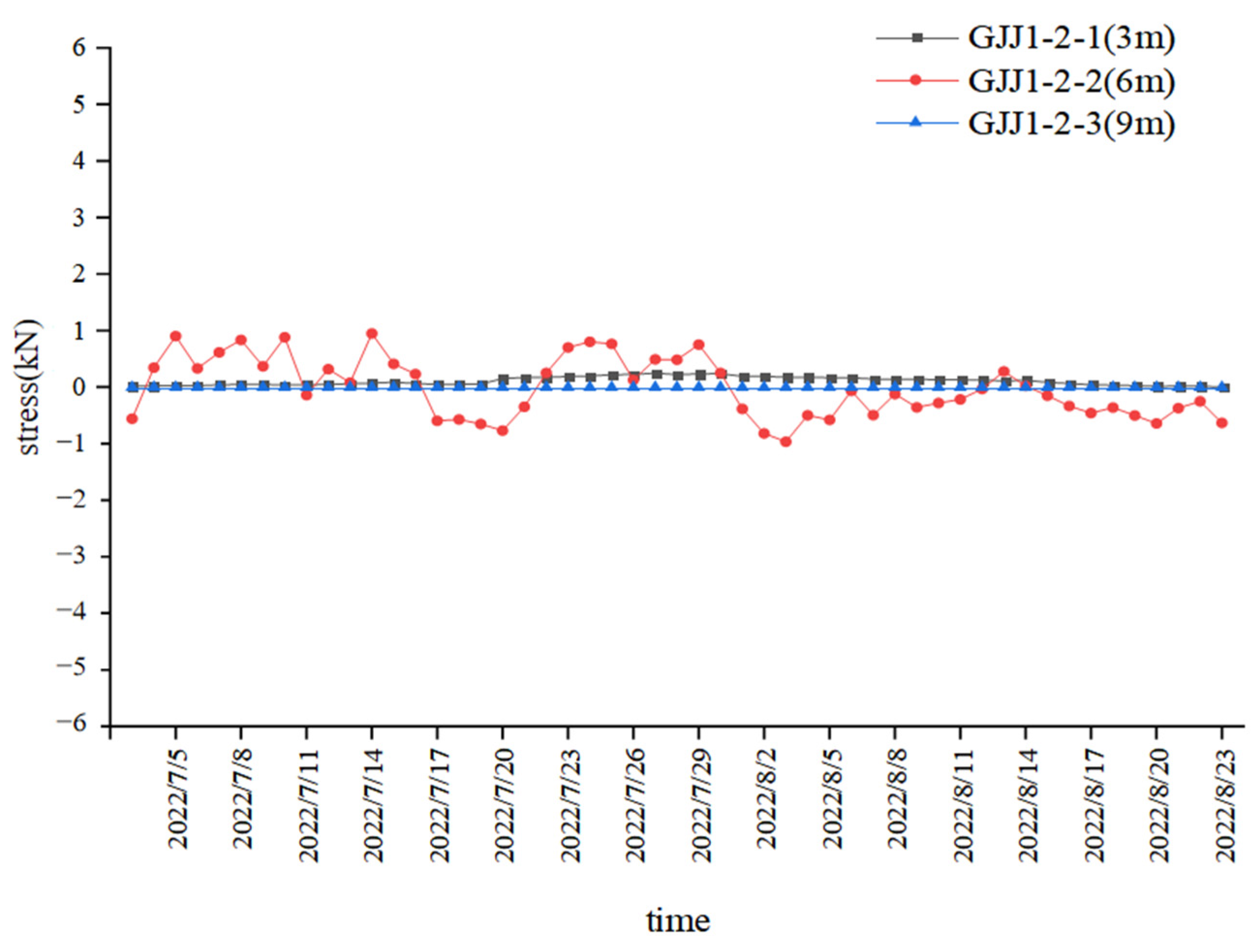 Buildings 14 00886 g007