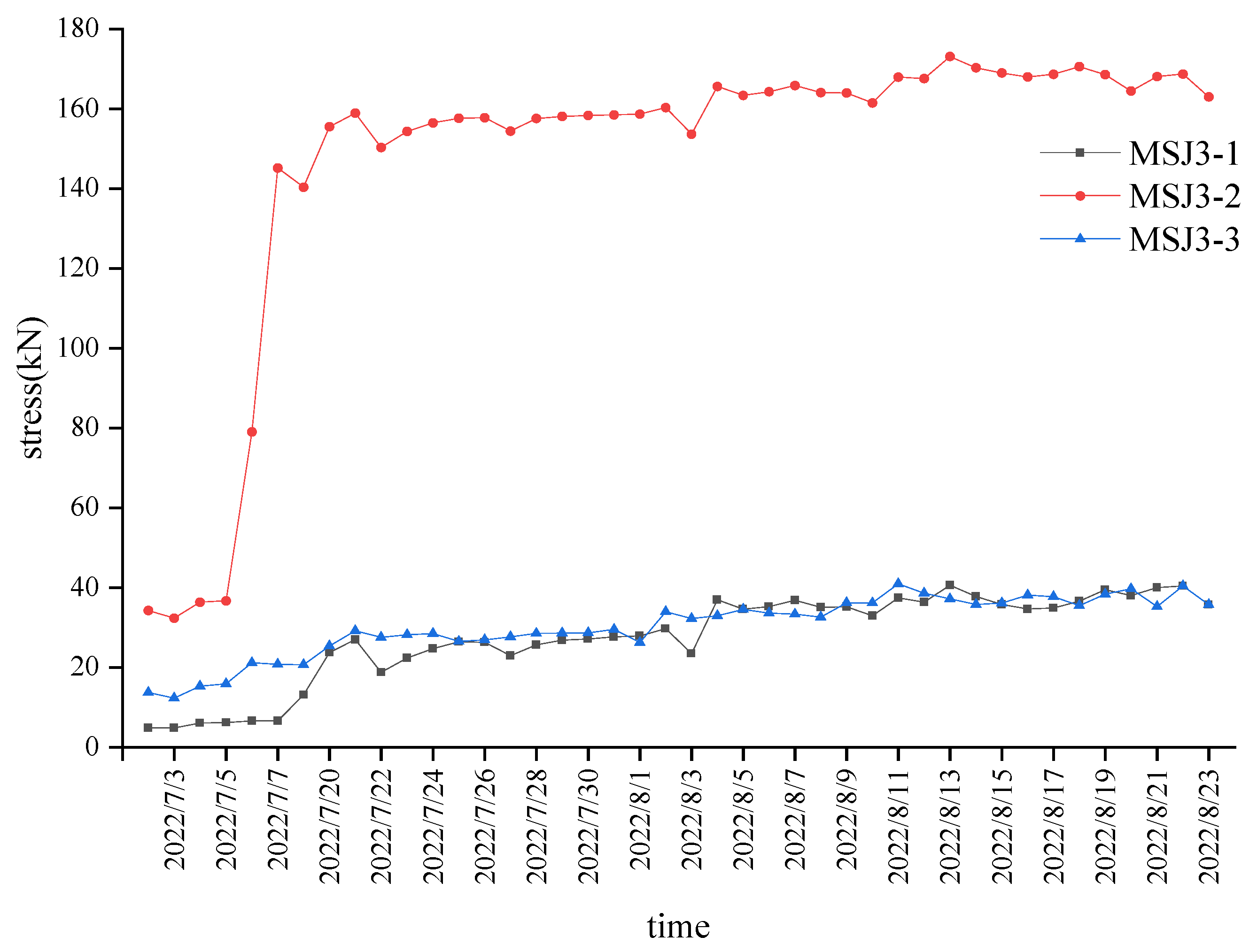 Buildings 14 00886 g008
