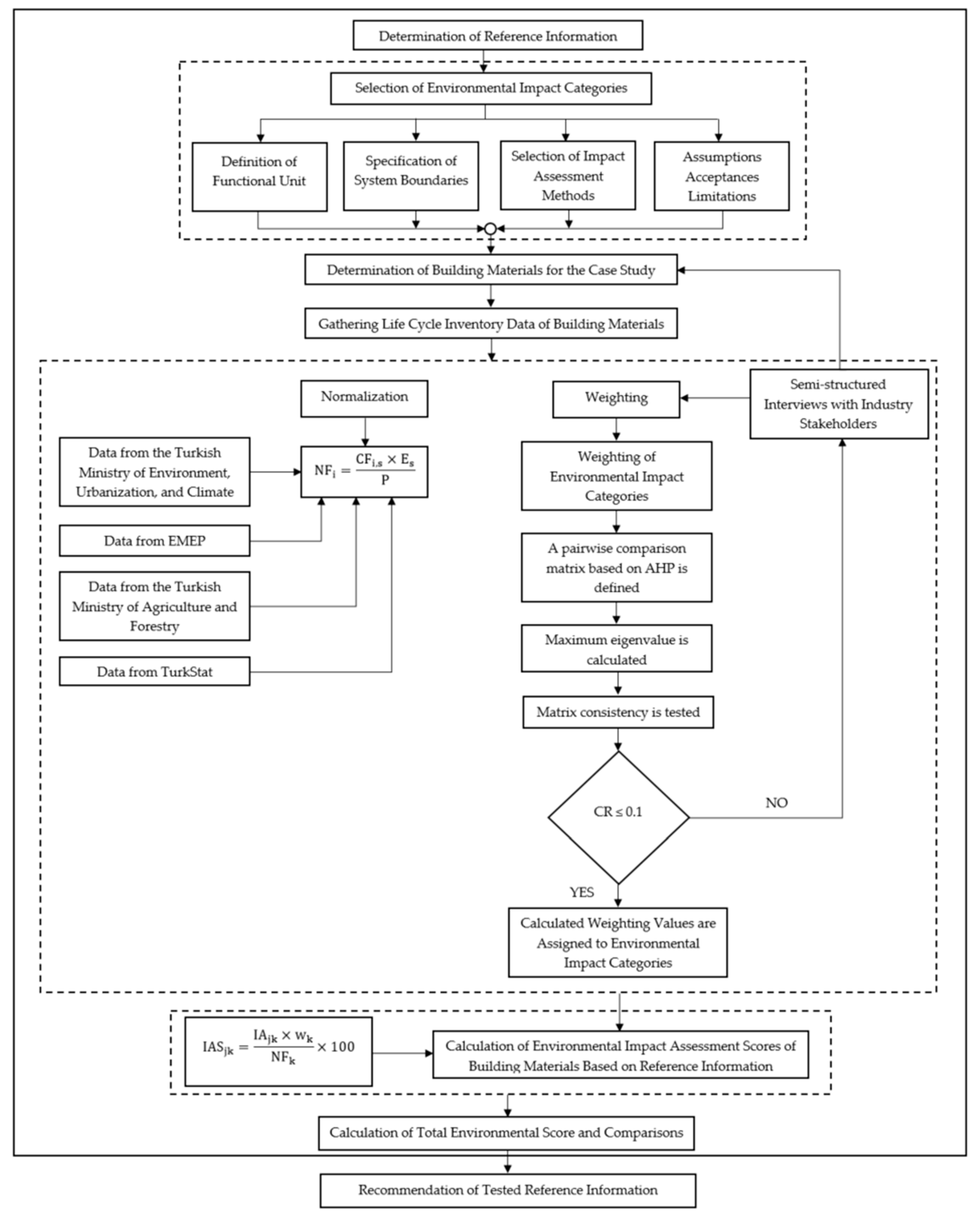 Buildings 14 00889 g001