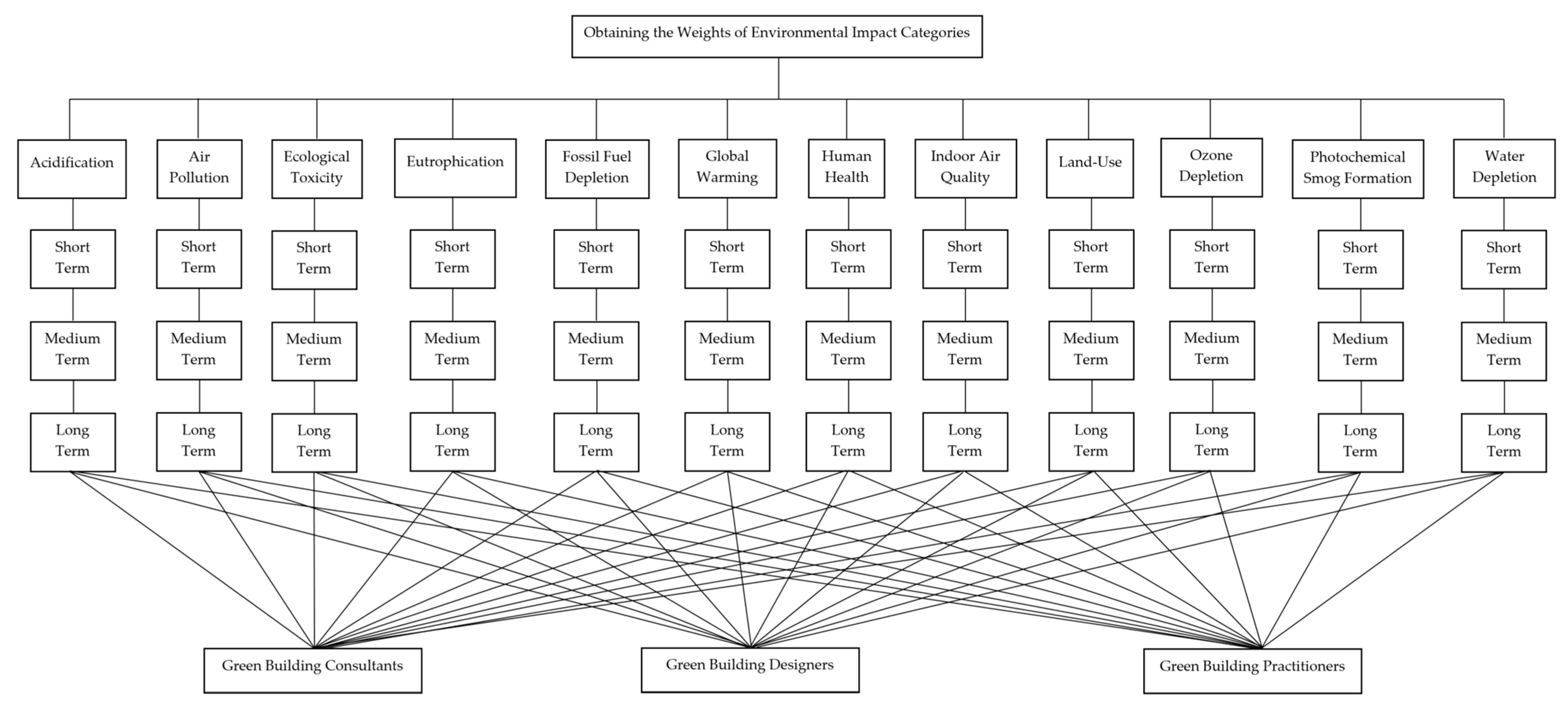 Buildings 14 00889 g003