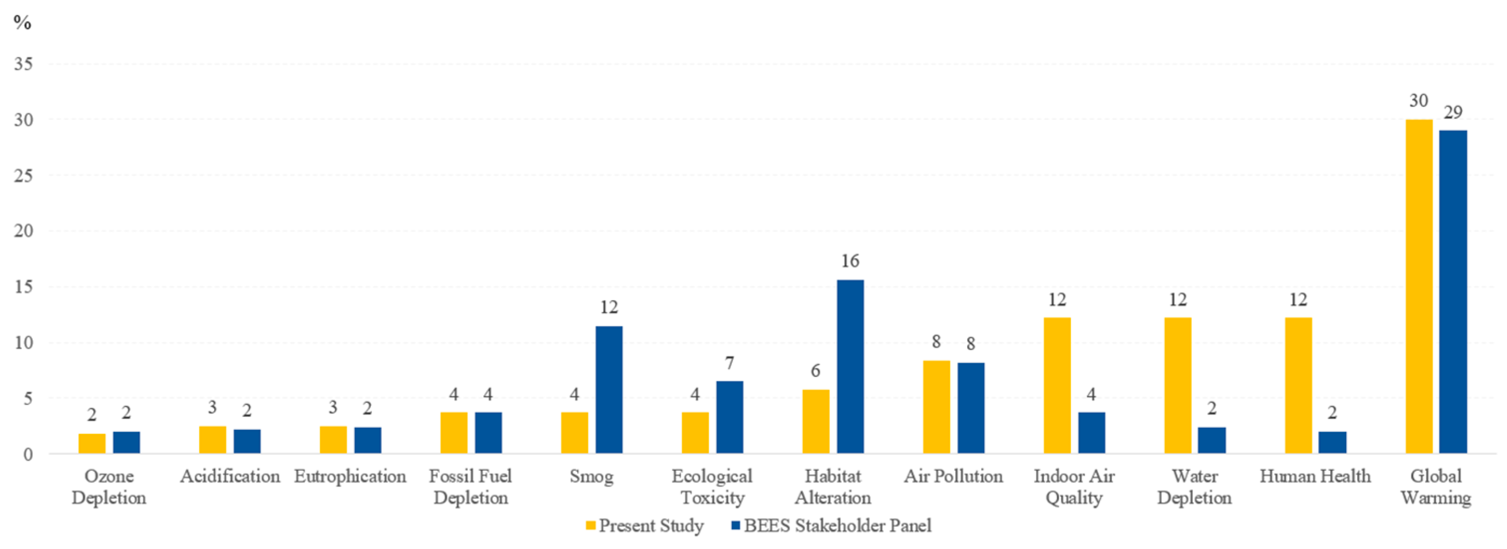 Buildings 14 00889 g004