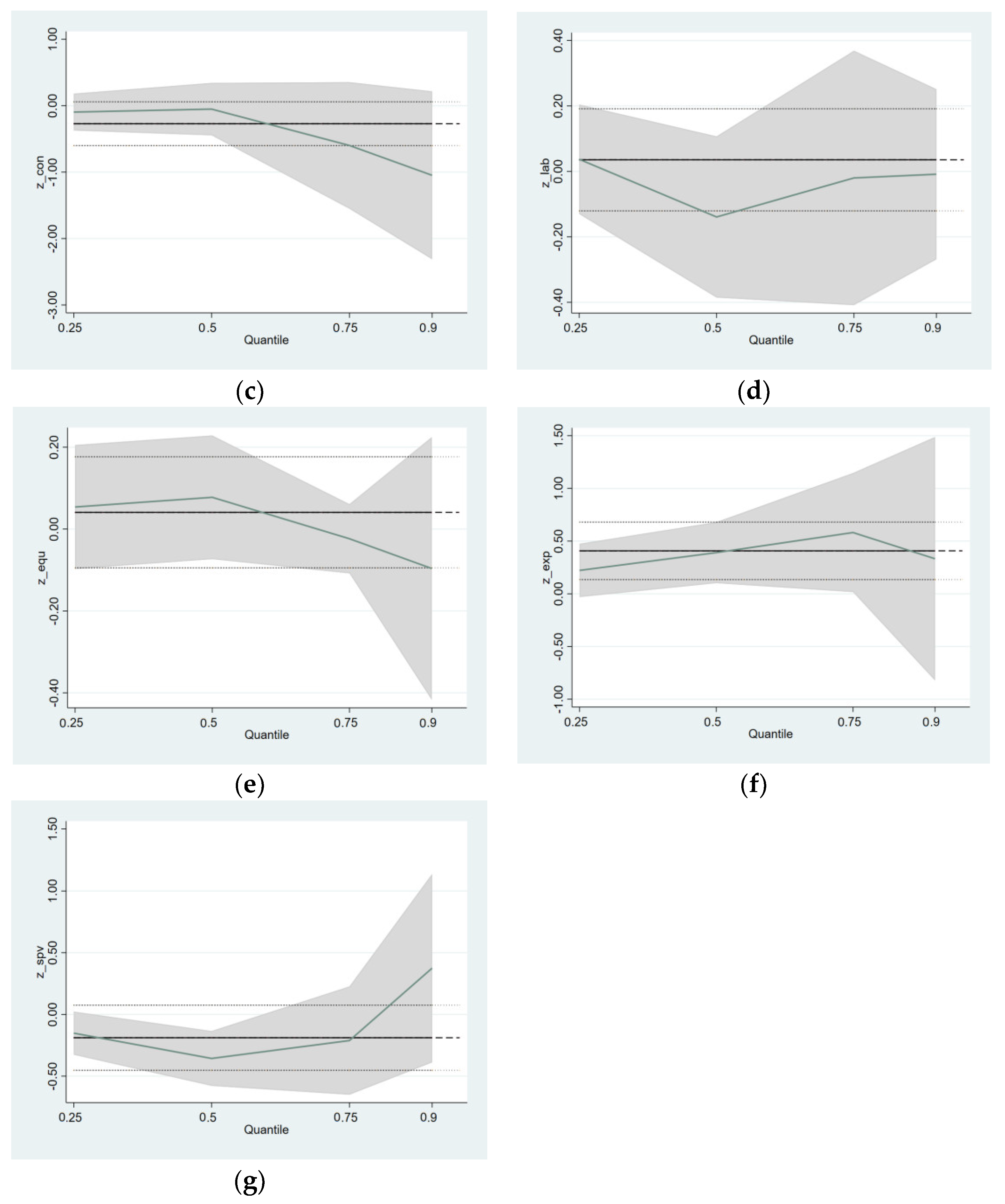 Buildings 14 00893 g007b