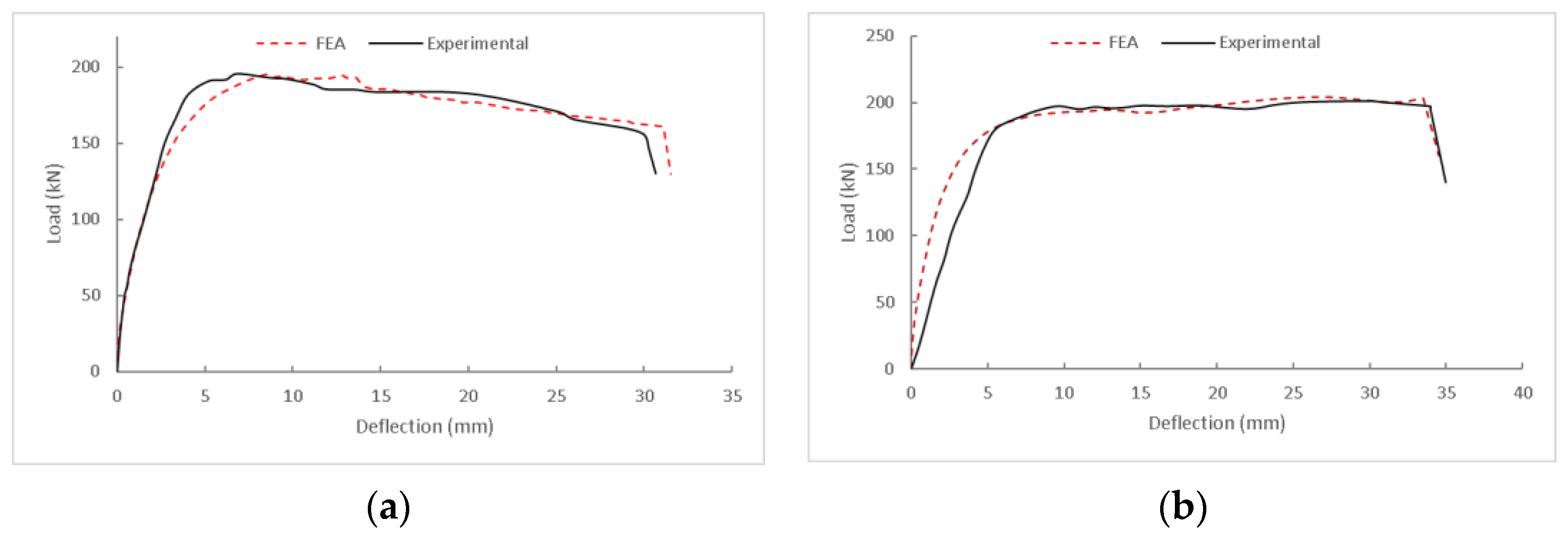 Buildings 14 00894 g012