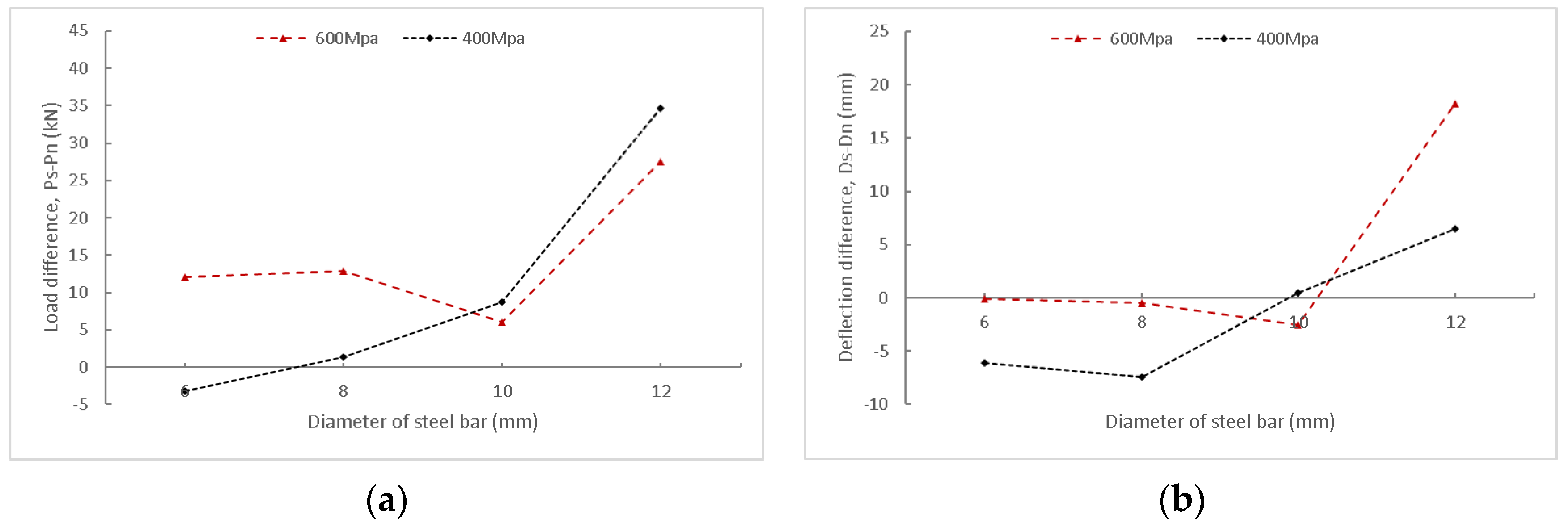 Buildings 14 00894 g028