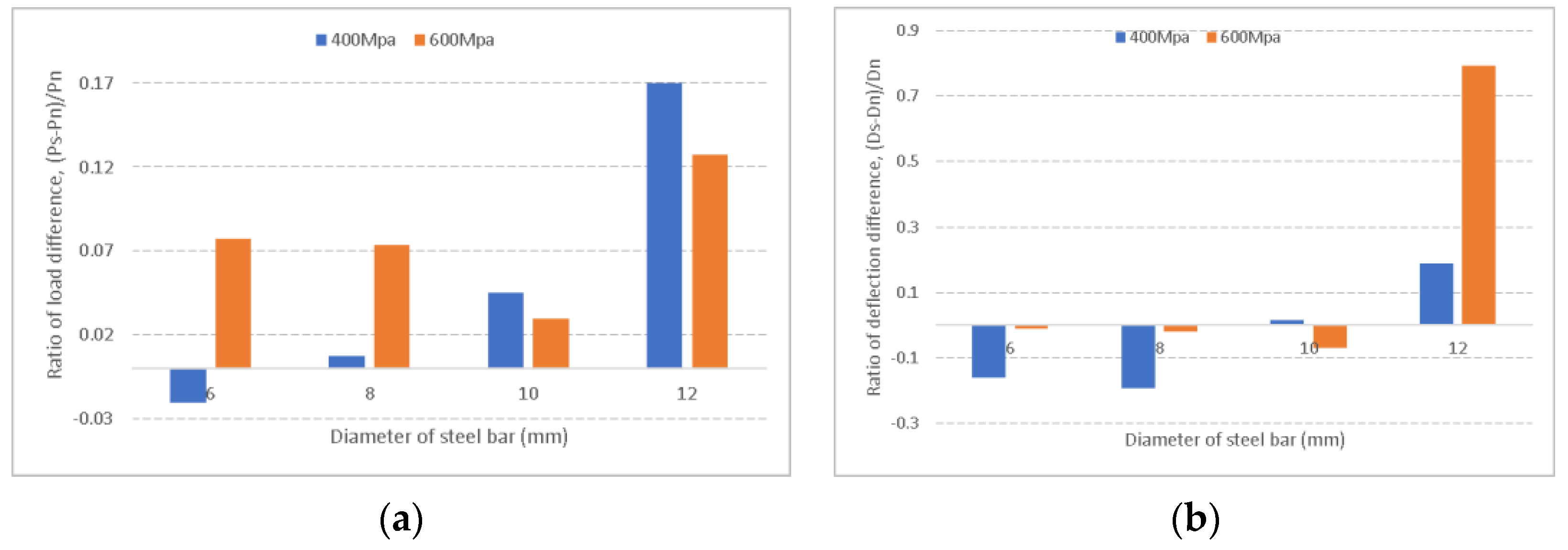 Buildings 14 00894 g029