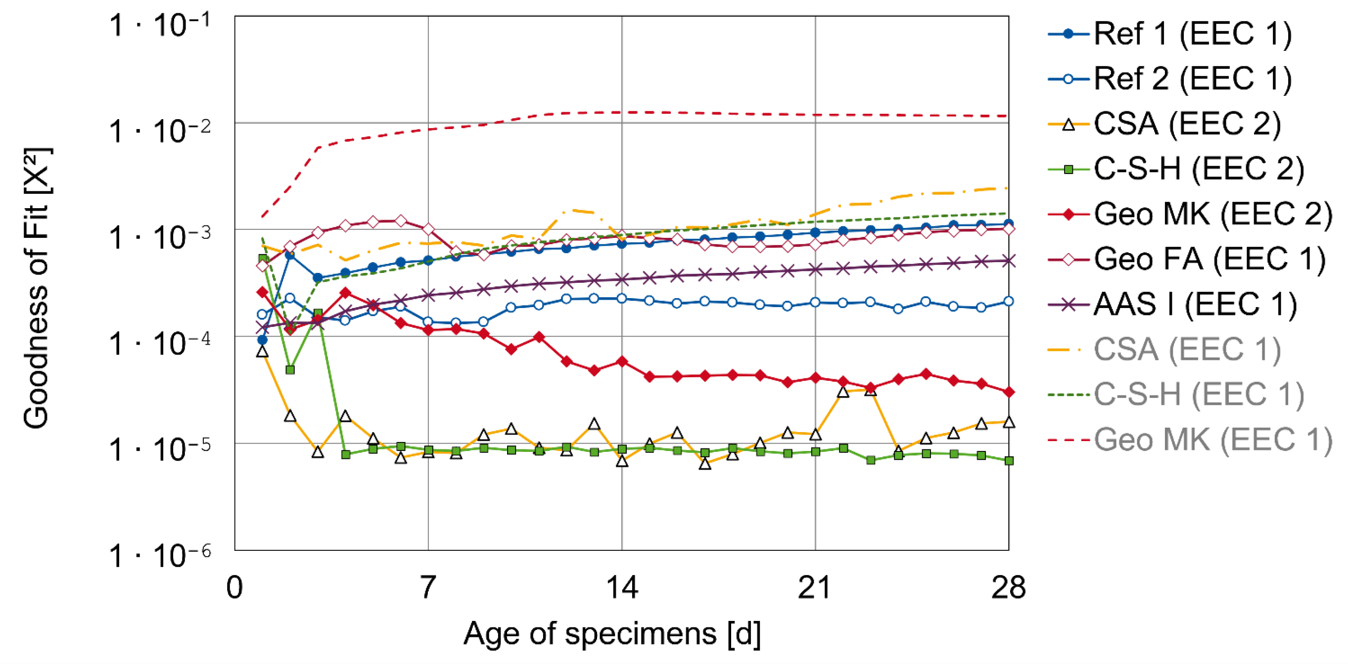 Buildings 14 00895 g006