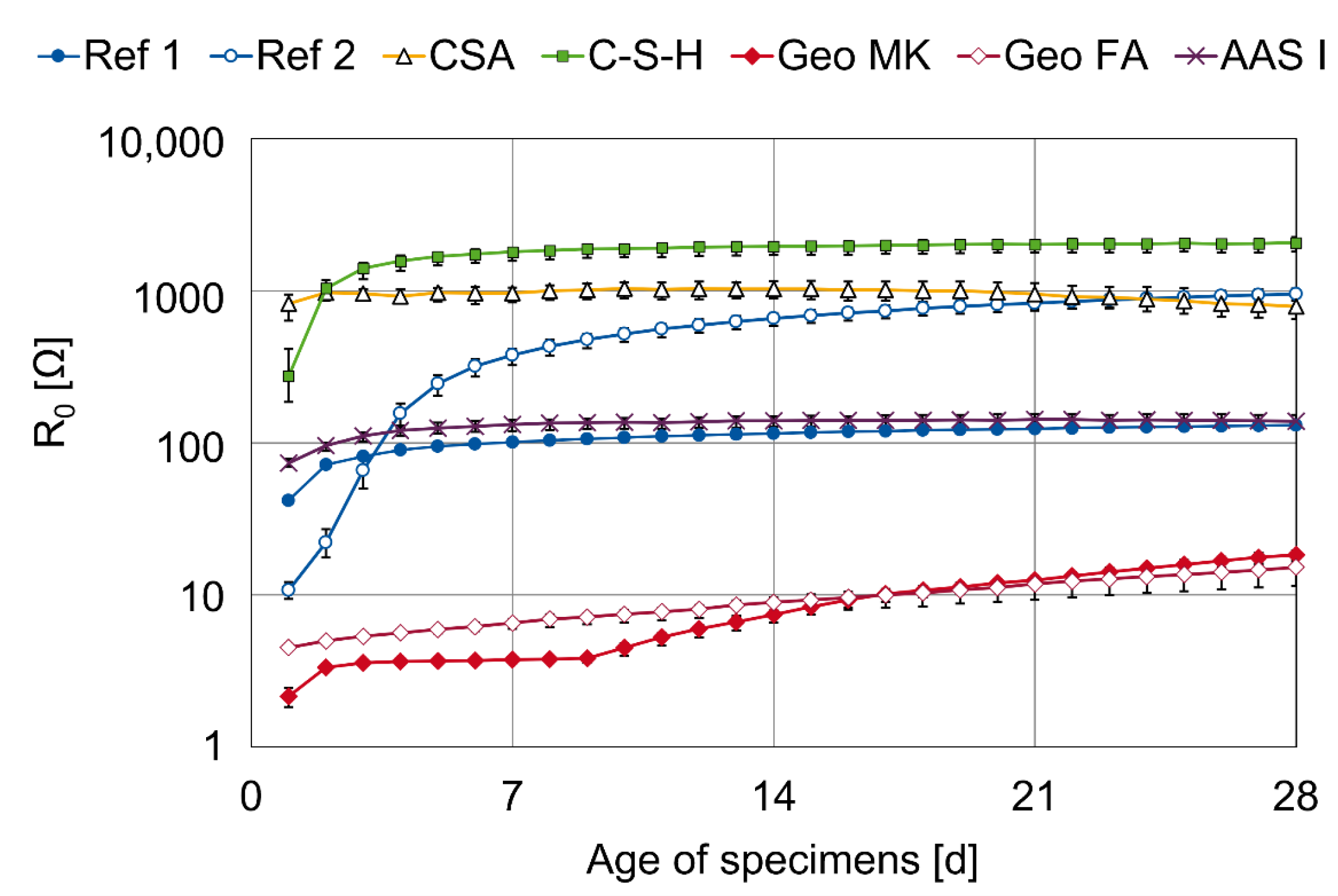 Buildings 14 00895 g007