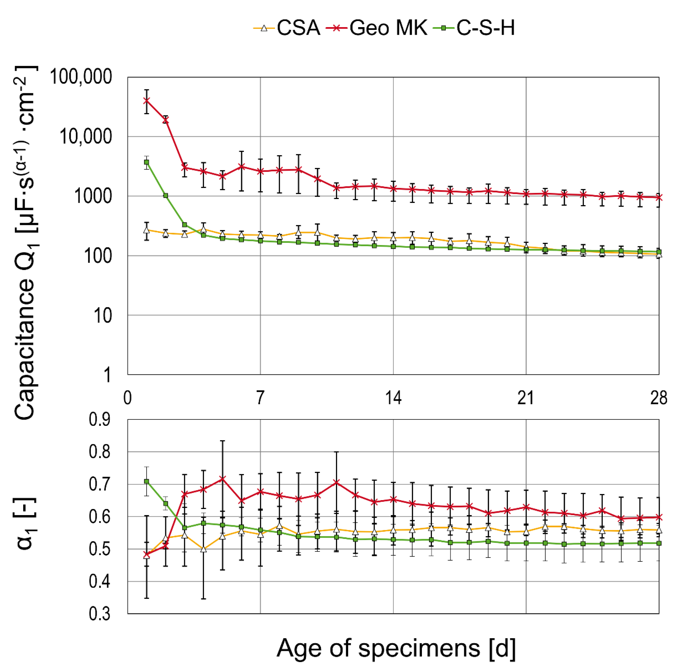 Buildings 14 00895 g010